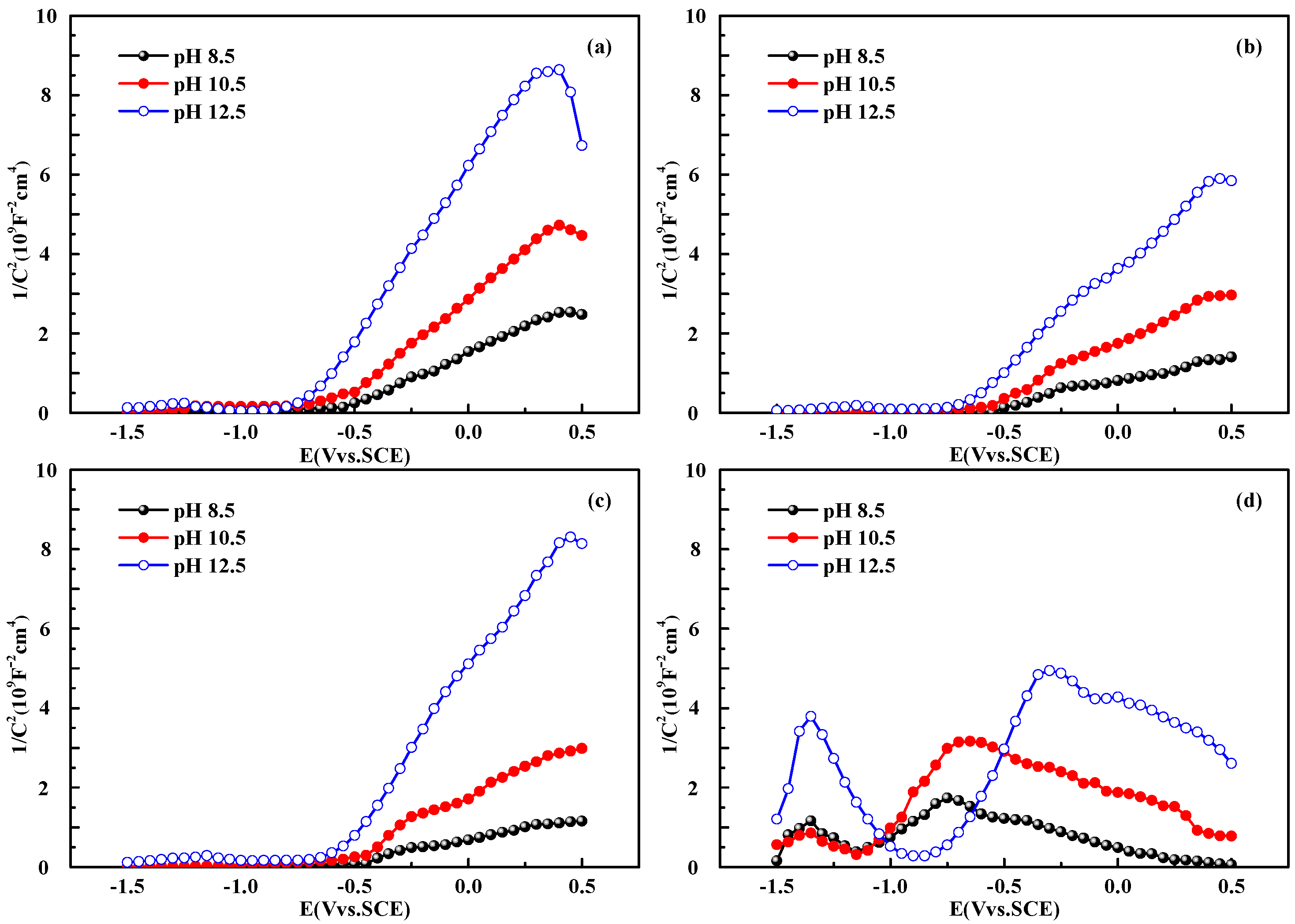 Materials 15 07644 g002 Materials 15 07644 g002
