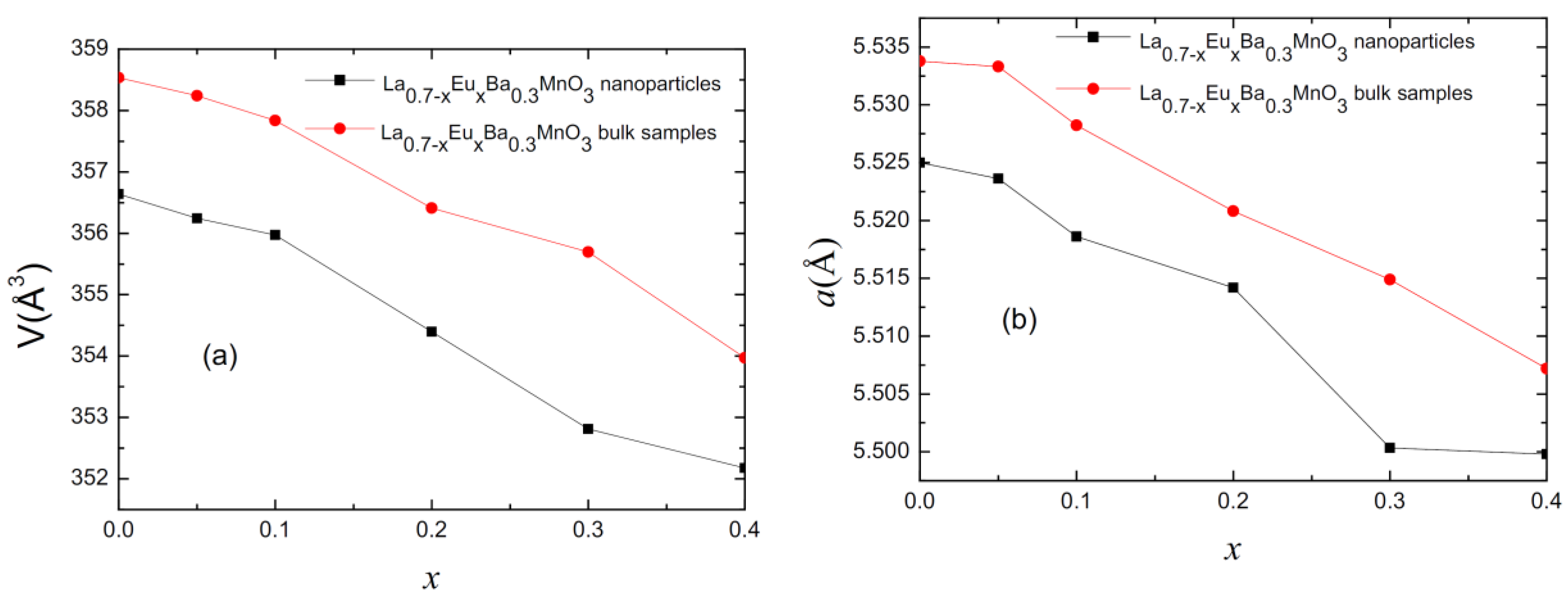 Materials 15 07645 g002 Materials 15 07645 g002