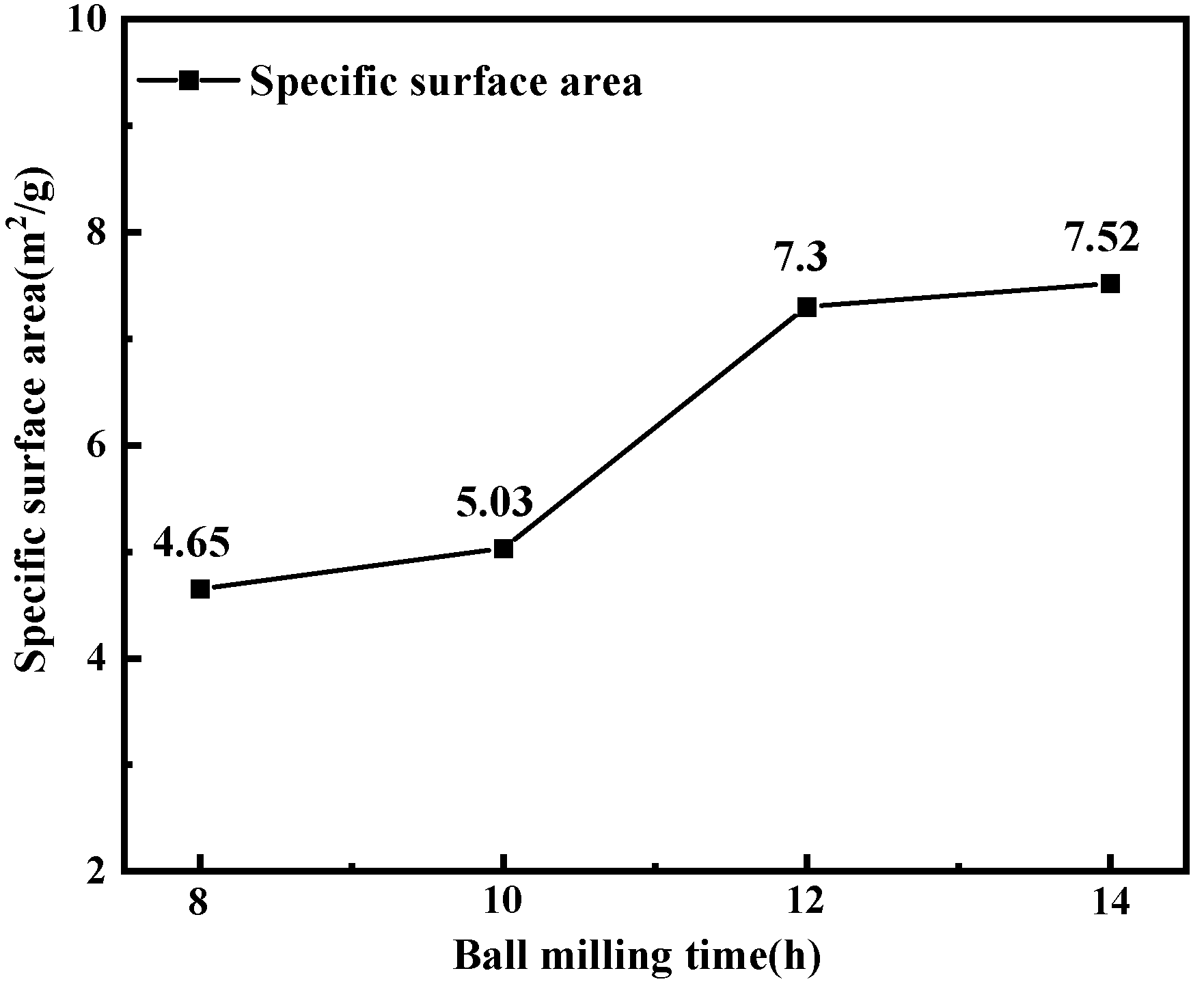 Materials 15 07646 g003