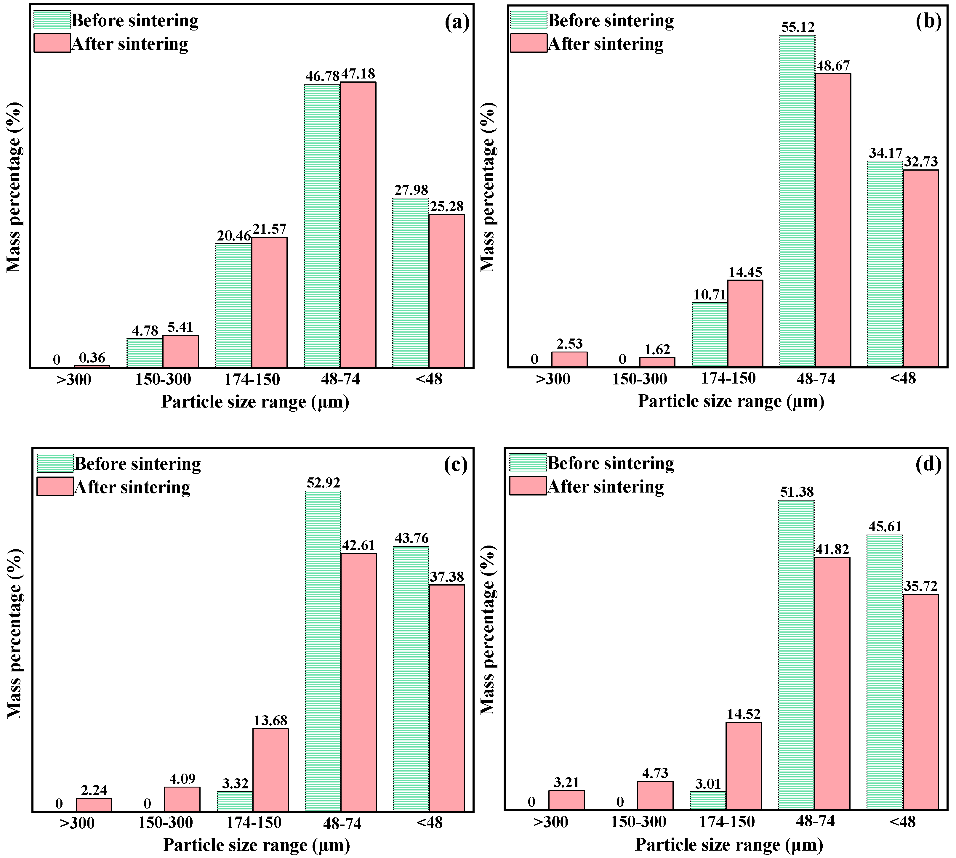 Materials 15 07646 g004