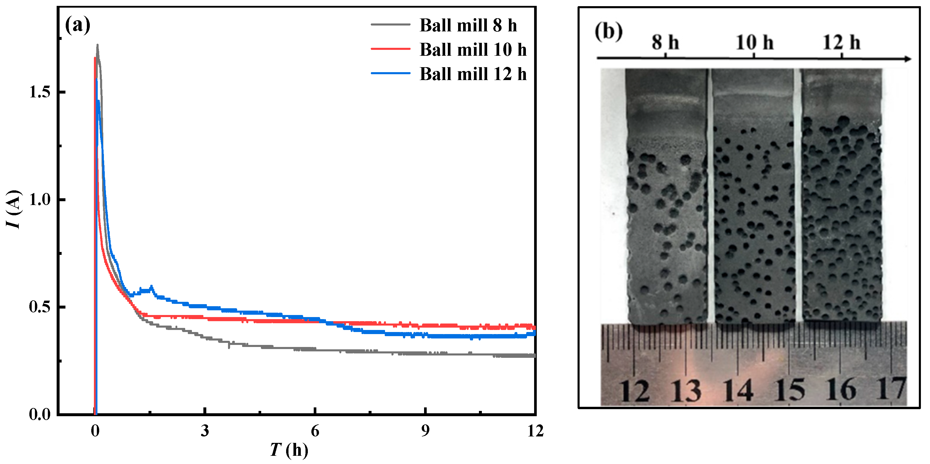 Materials 15 07646 g009