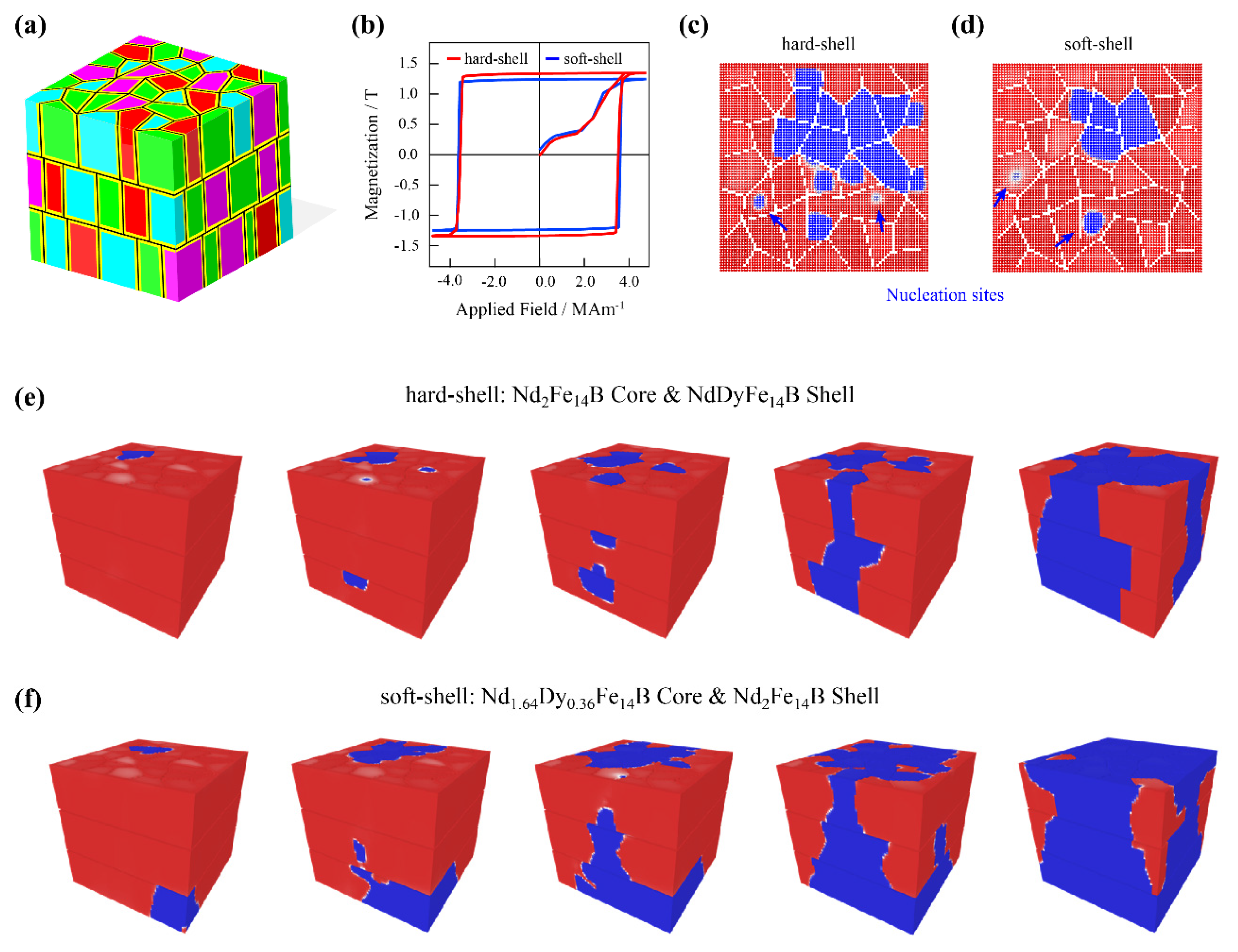 Materials 15 07648 g006 Materials 15 07648 g006