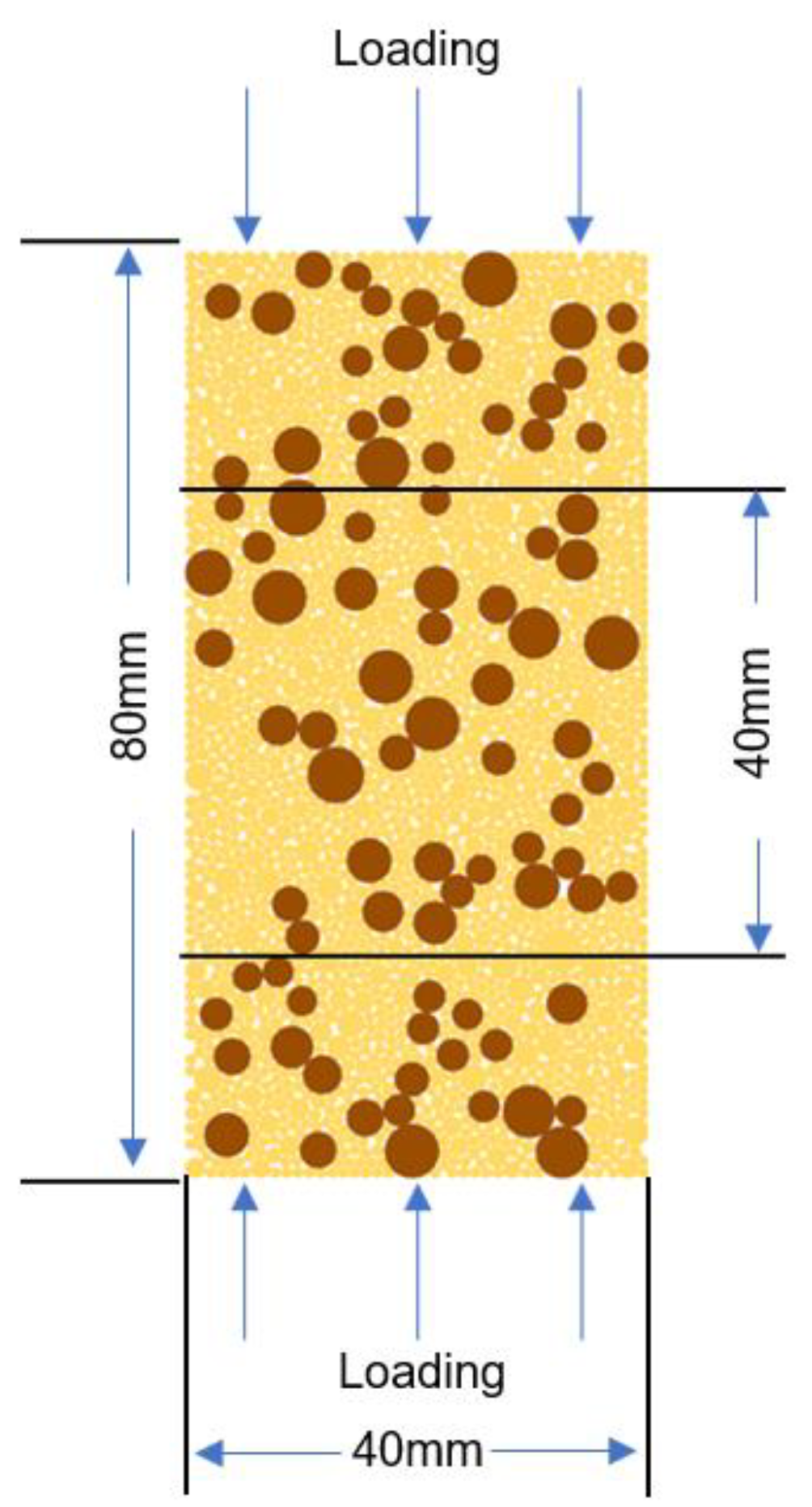 Materials Free FullText Discrete Element Modelling of Cold
