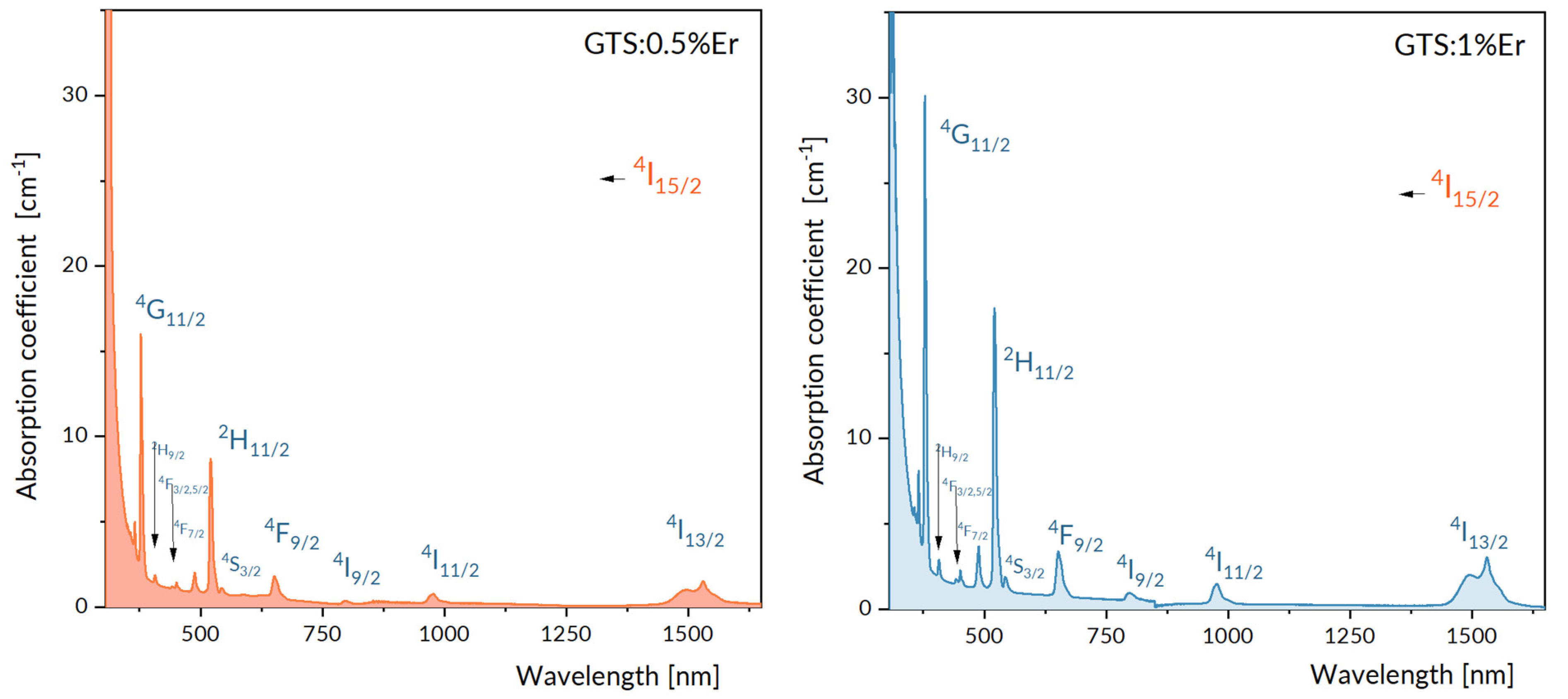 Materials 15 07651 g002