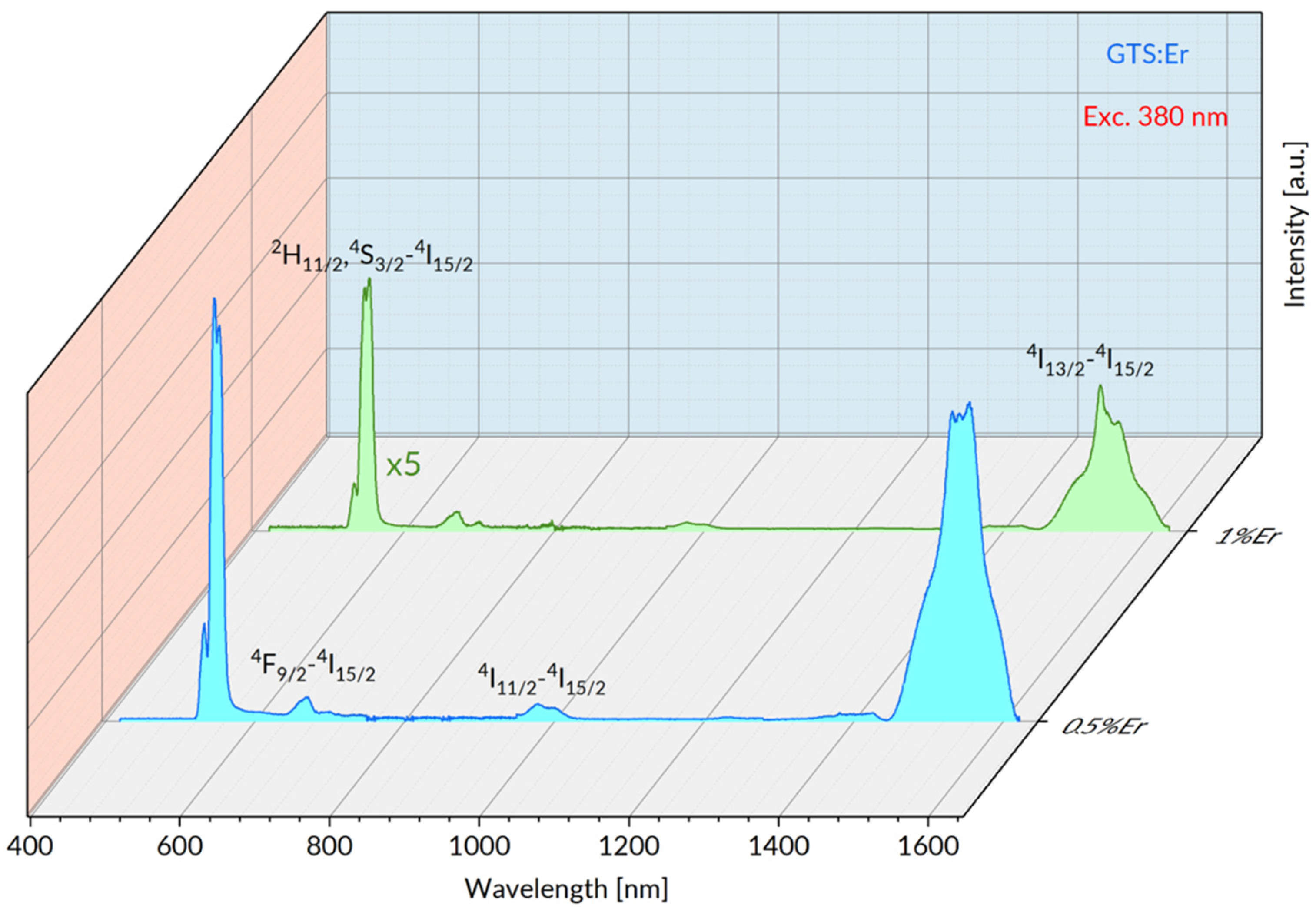 Materials 15 07651 g004
