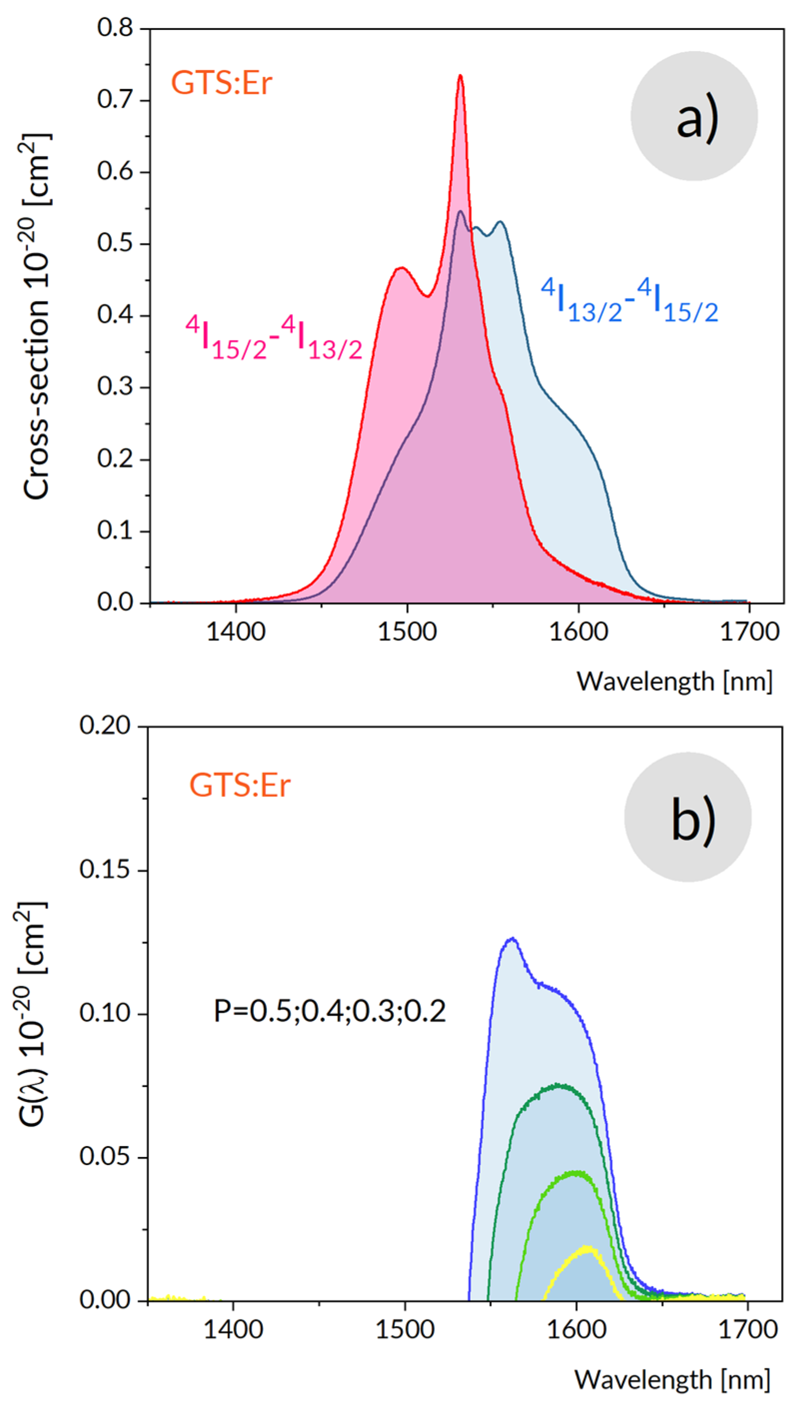 Materials 15 07651 g008