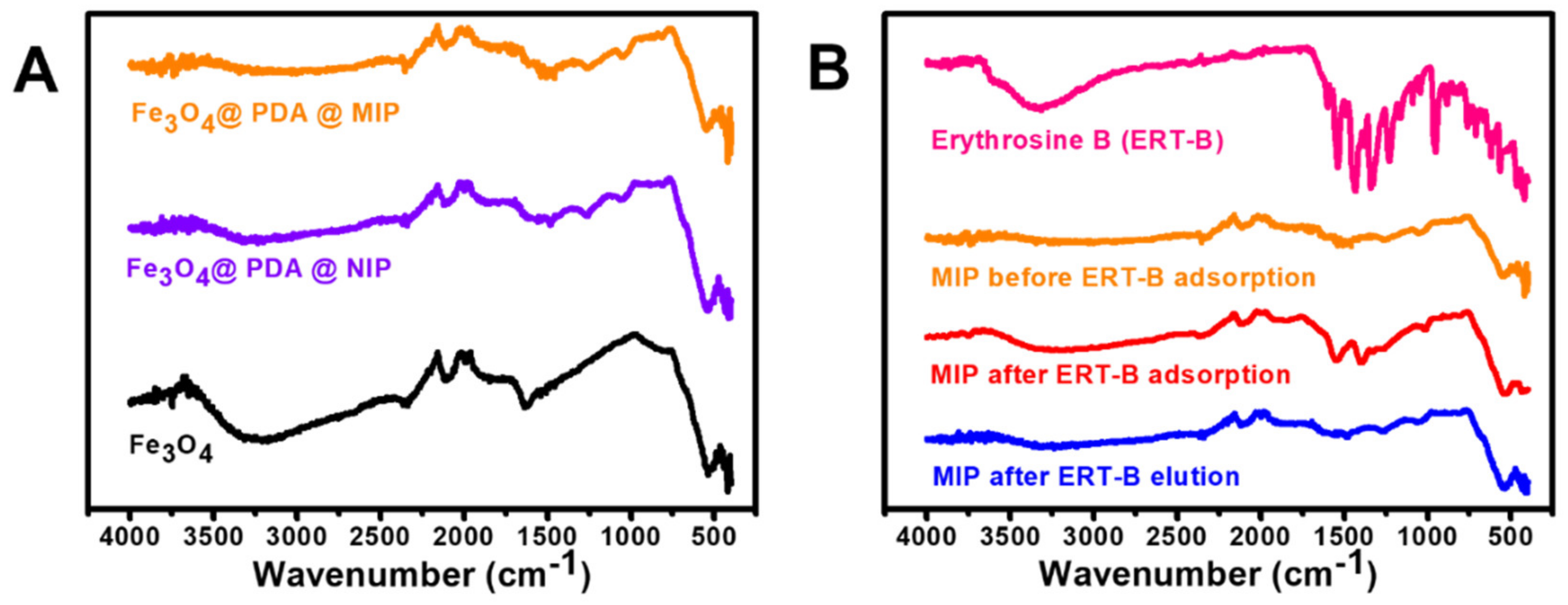 Materials 15 07653 g002 Materials 15 07653 g002