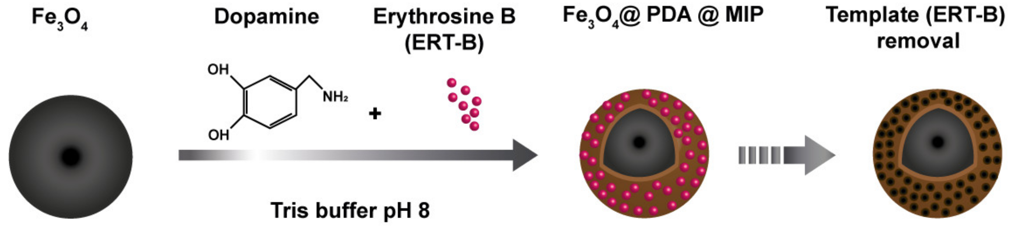 Materials 15 07653 sch001 Materials 15 07653 sch001