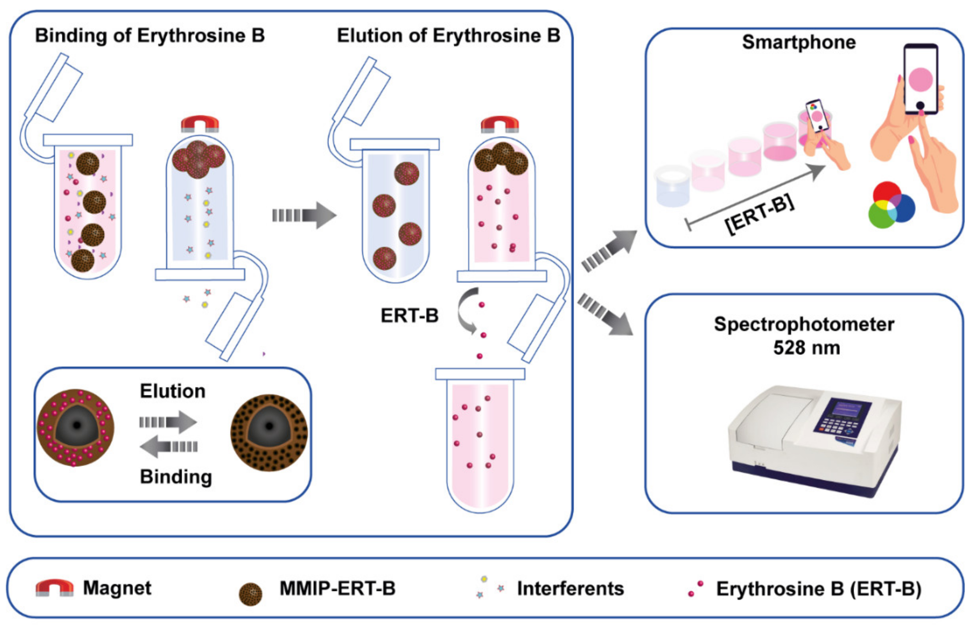 Materials 15 07653 sch002 Materials 15 07653 sch002