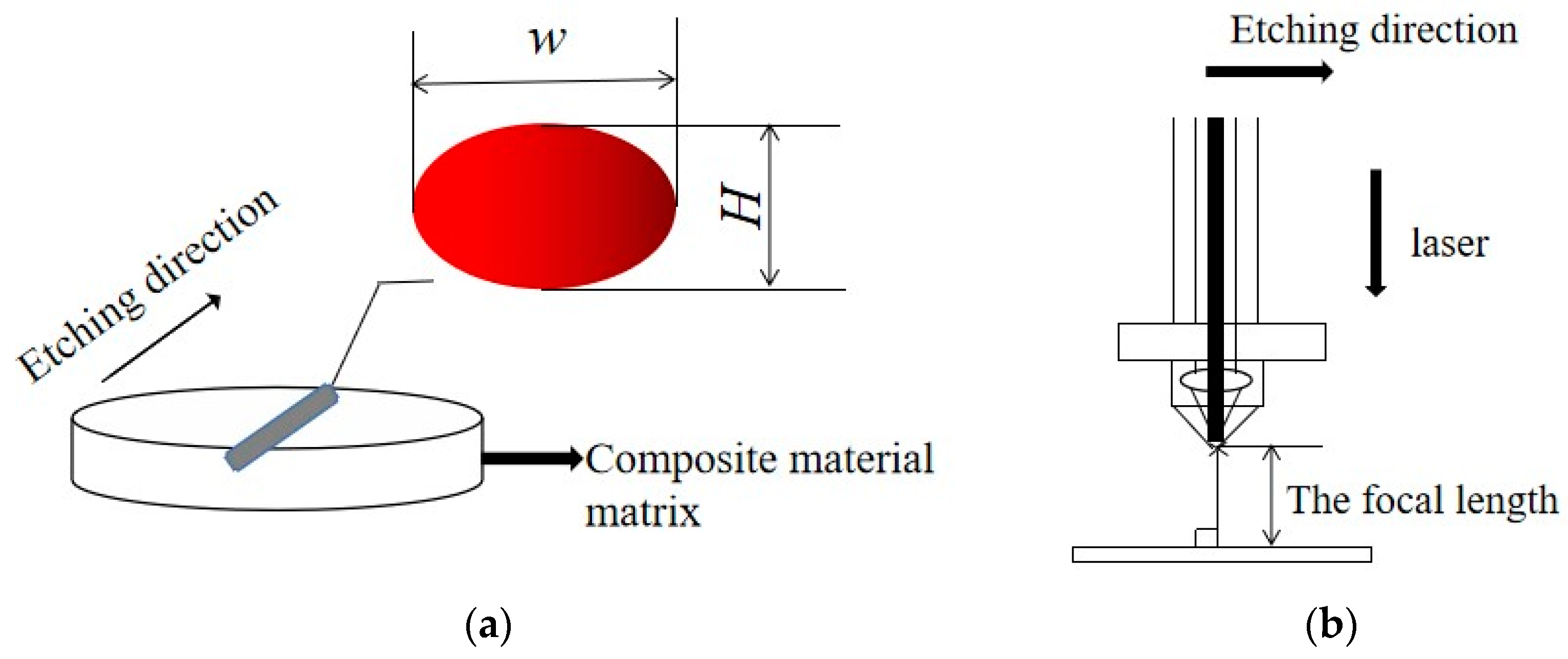 Materials 15 07654 g002