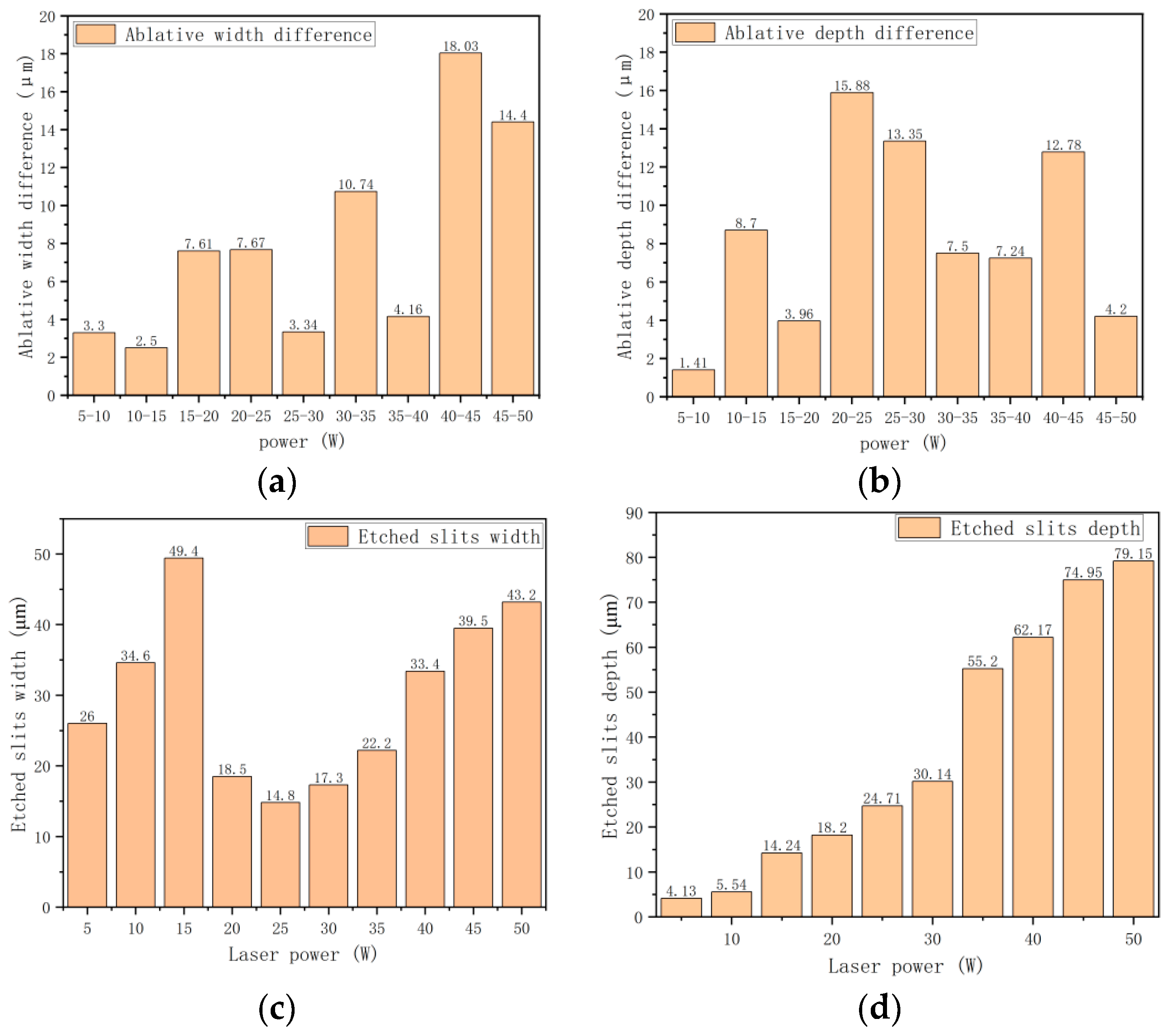 Materials 15 07654 g005