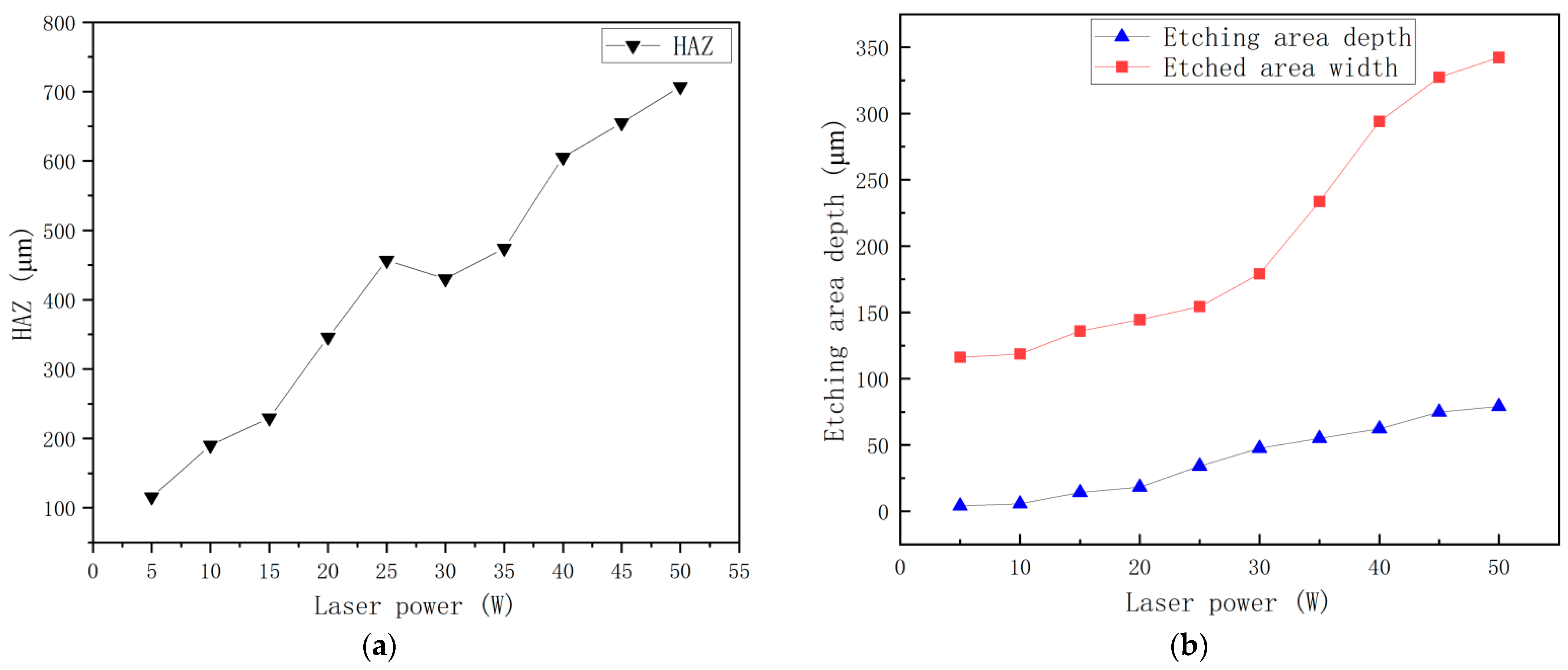 Materials 15 07654 g006