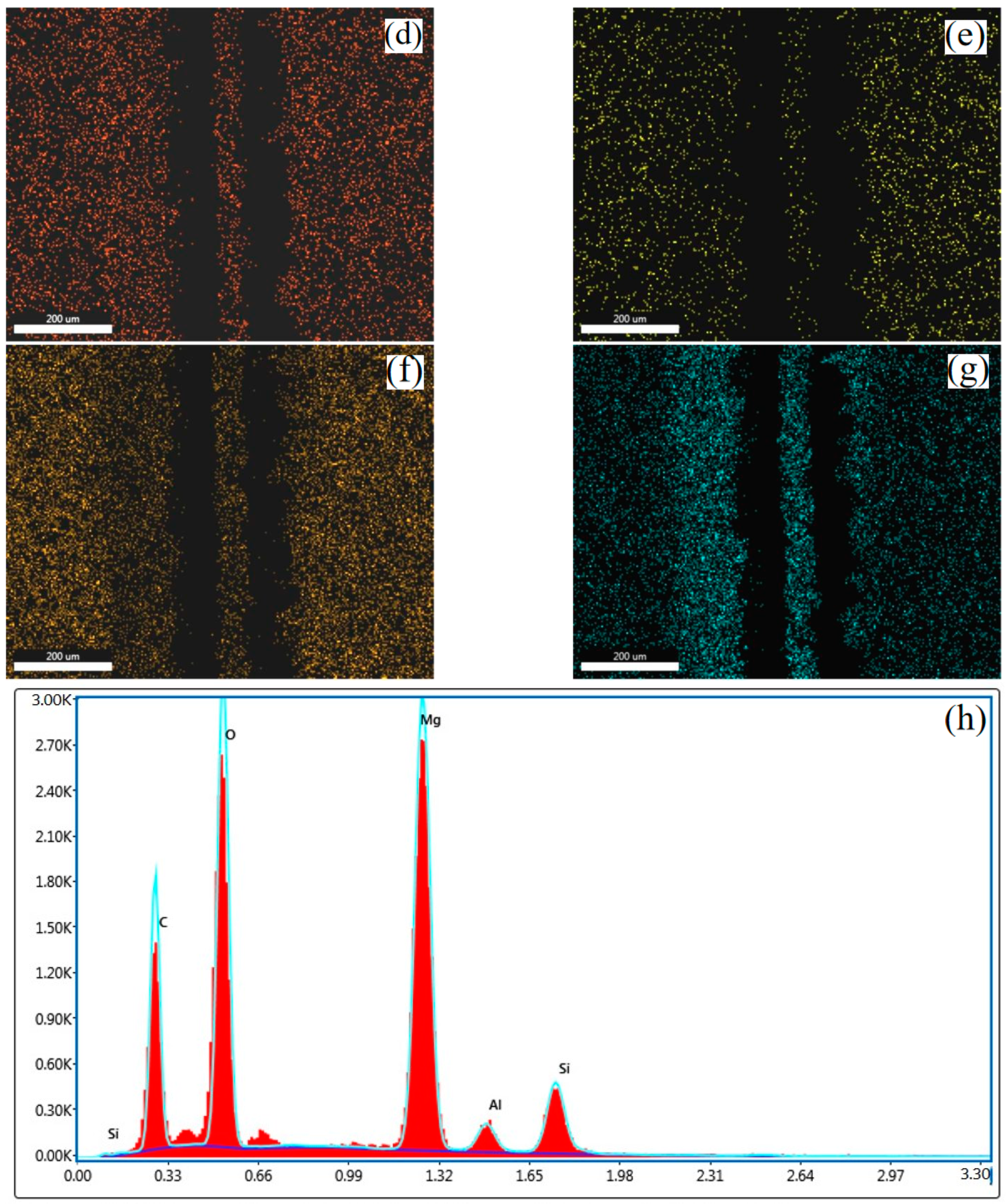 Materials 15 07654 g008b