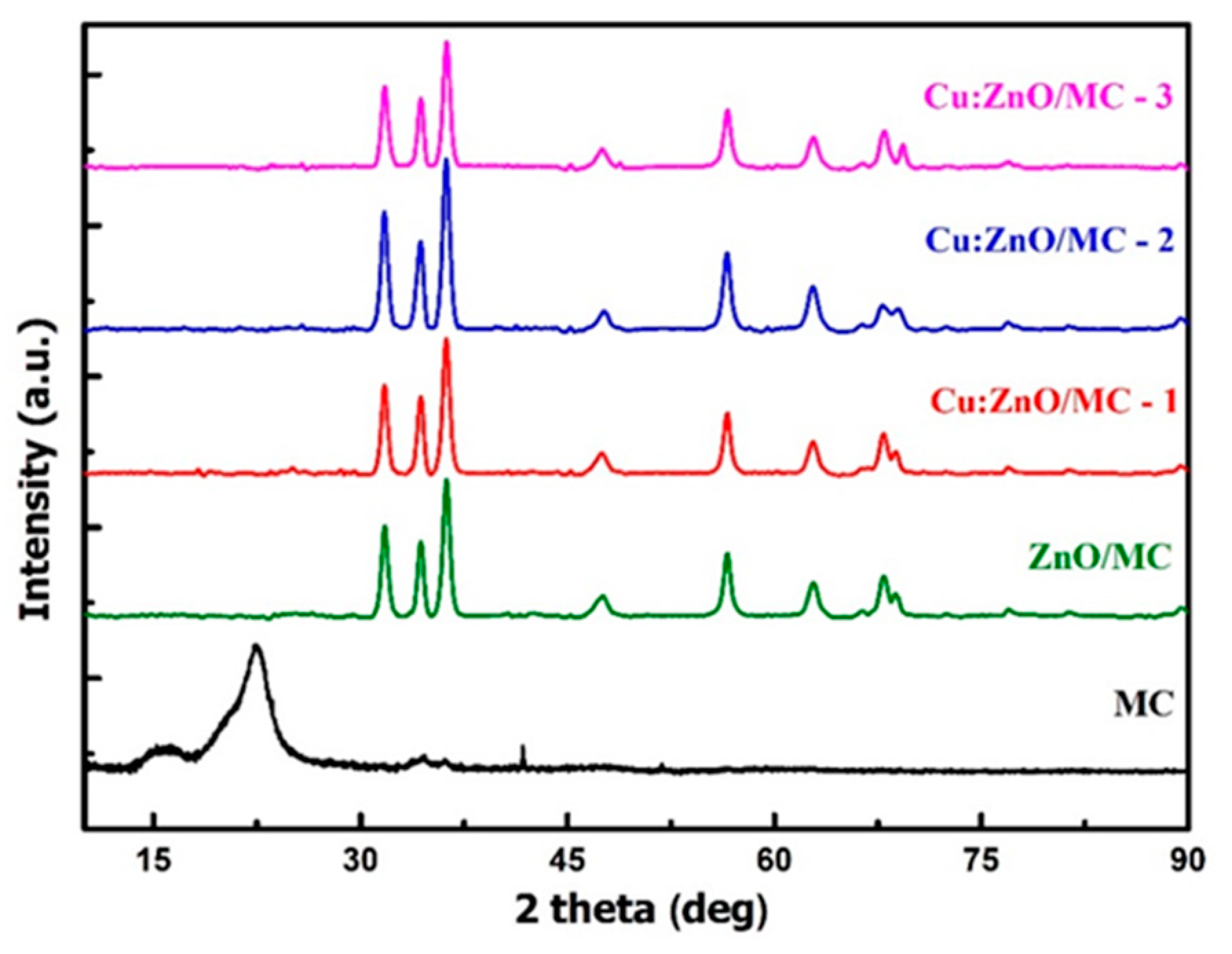 Materials 15 07656 g002