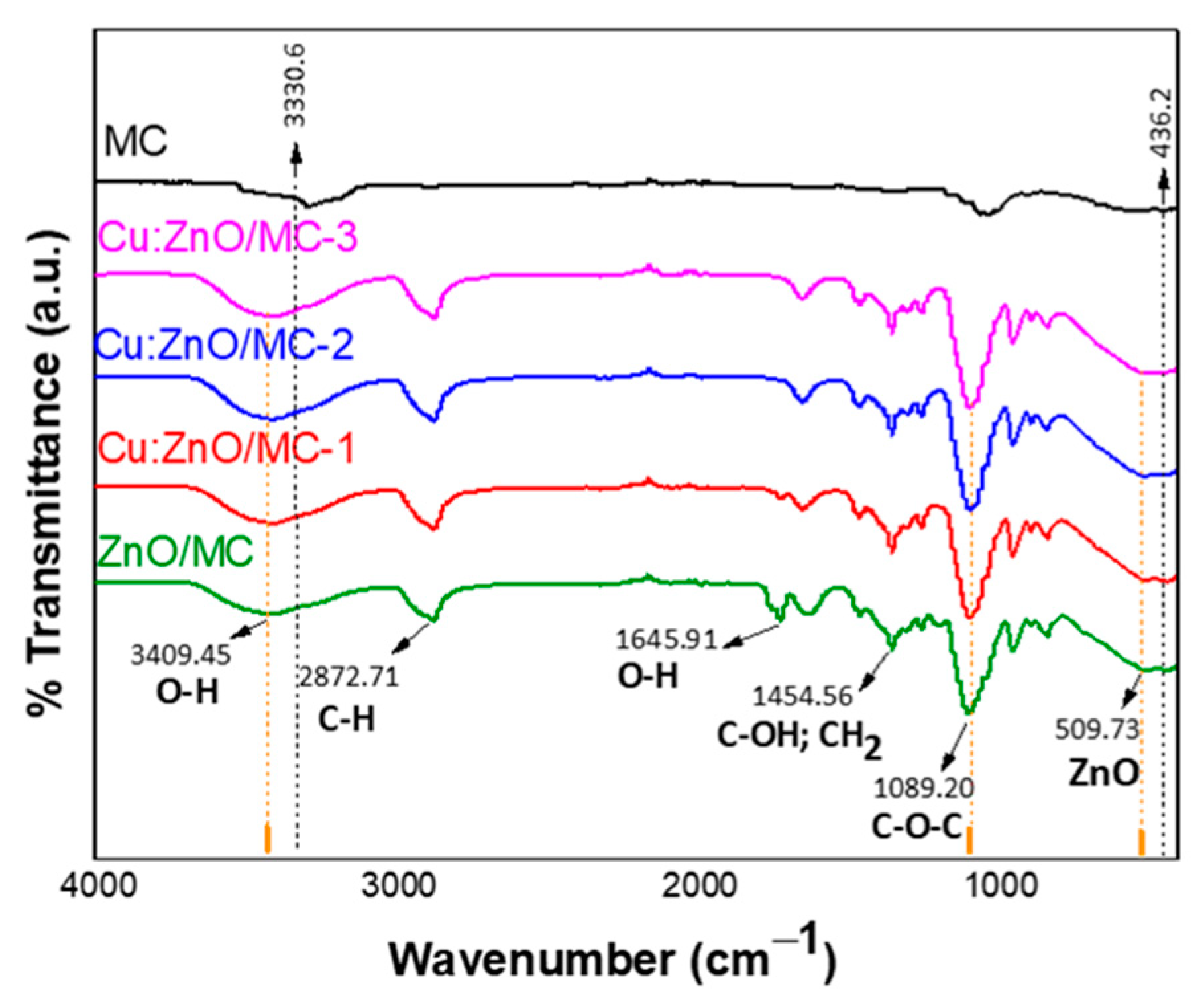 Materials 15 07656 g004