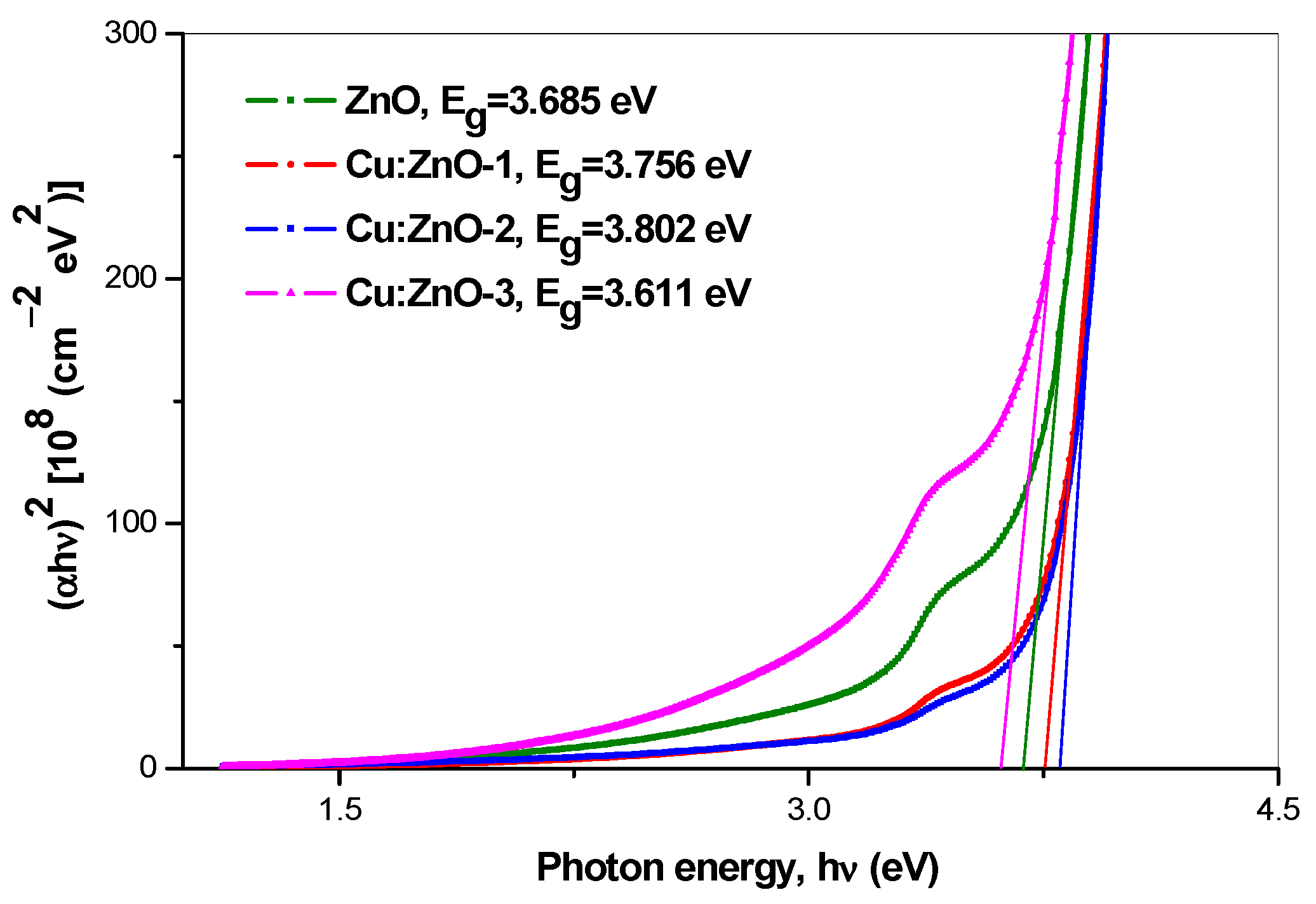 Materials 15 07656 g007