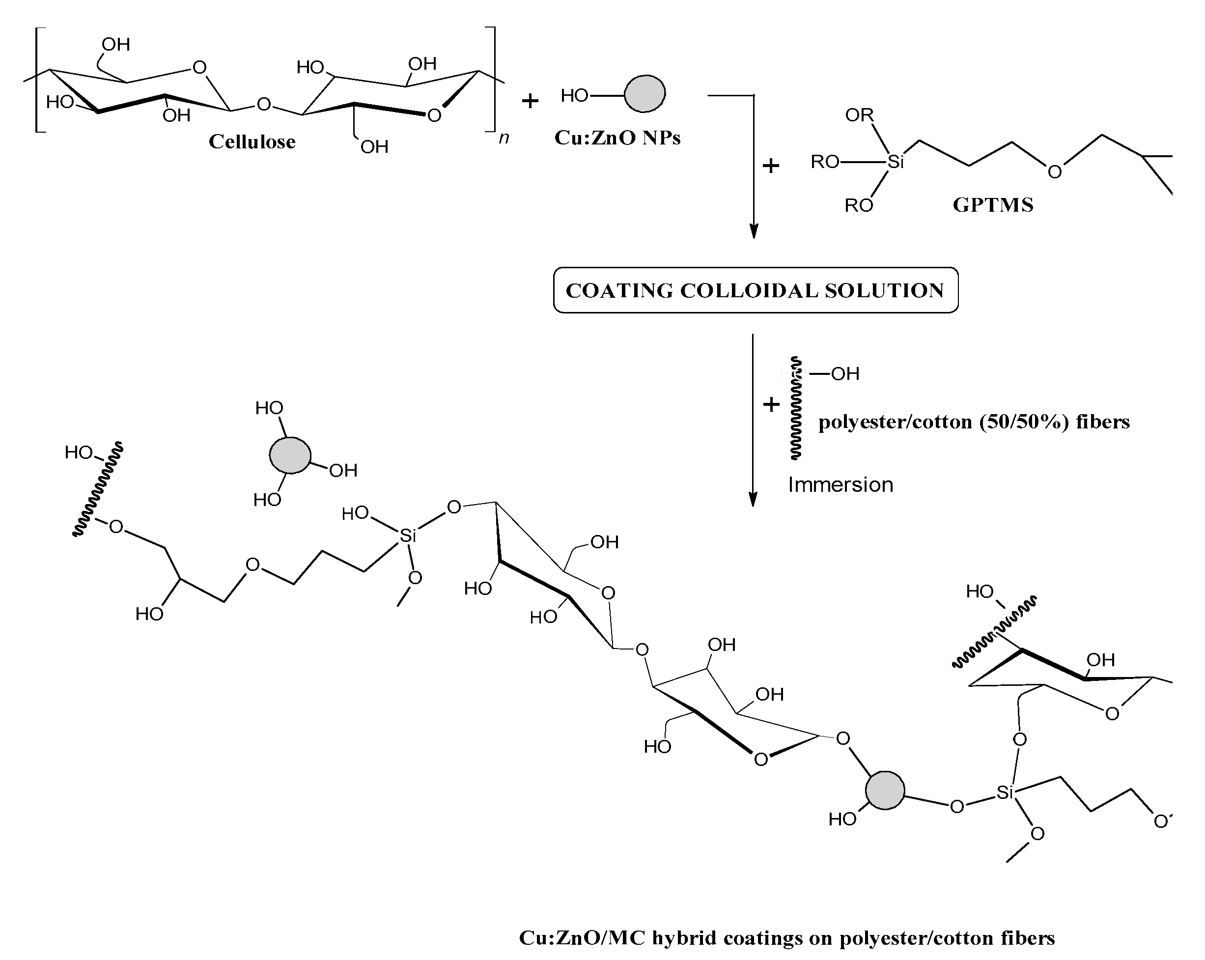Materials 15 07656 g011