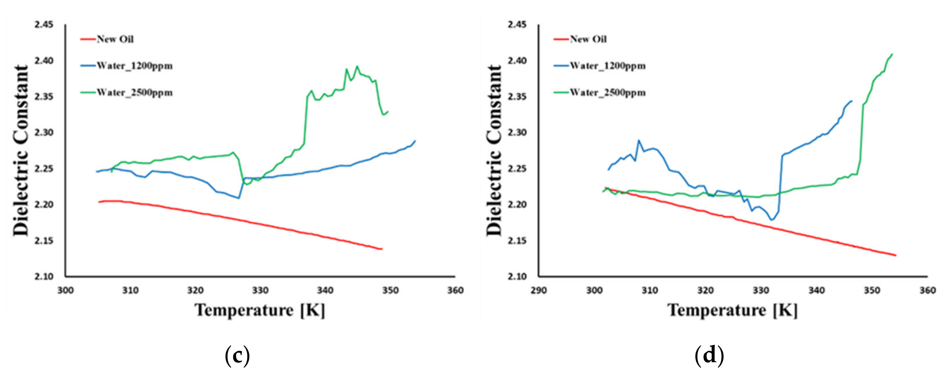 Materials 15 07657 g007b Materials 15 07657 g007b