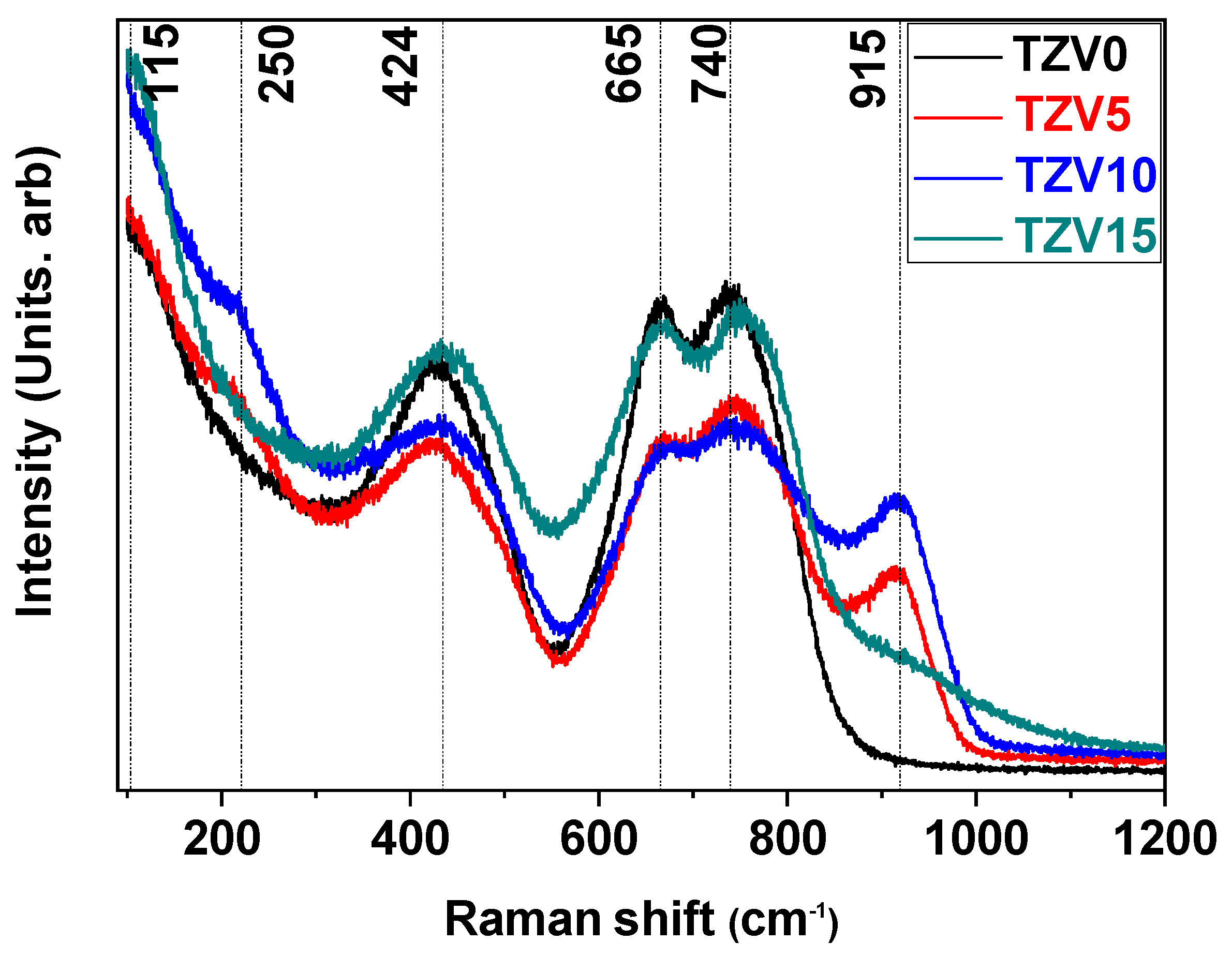 Materials 15 07659 g003 Materials 15 07659 g003