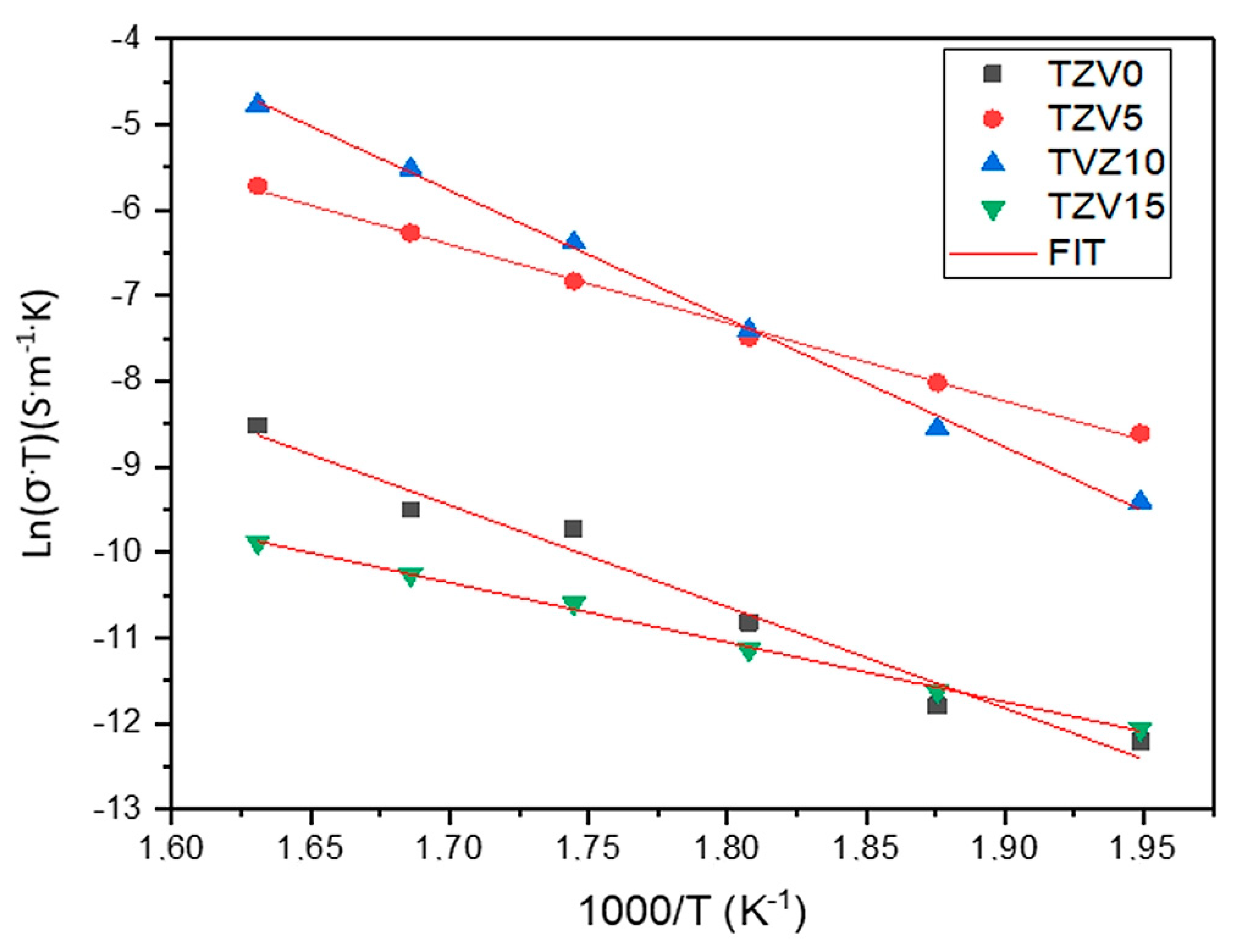 Materials 15 07659 g008 Materials 15 07659 g008