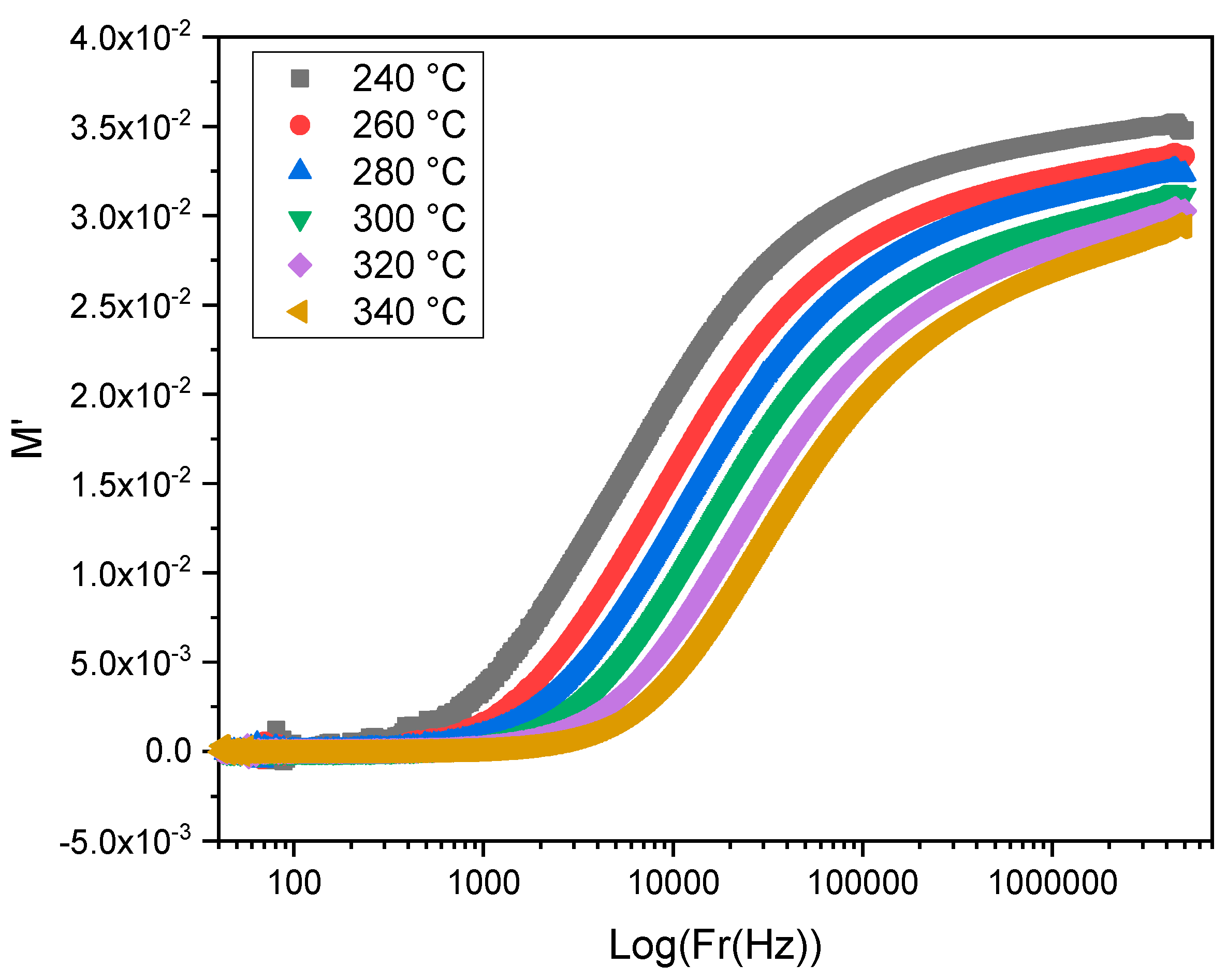 Materials 15 07659 g013 Materials 15 07659 g013