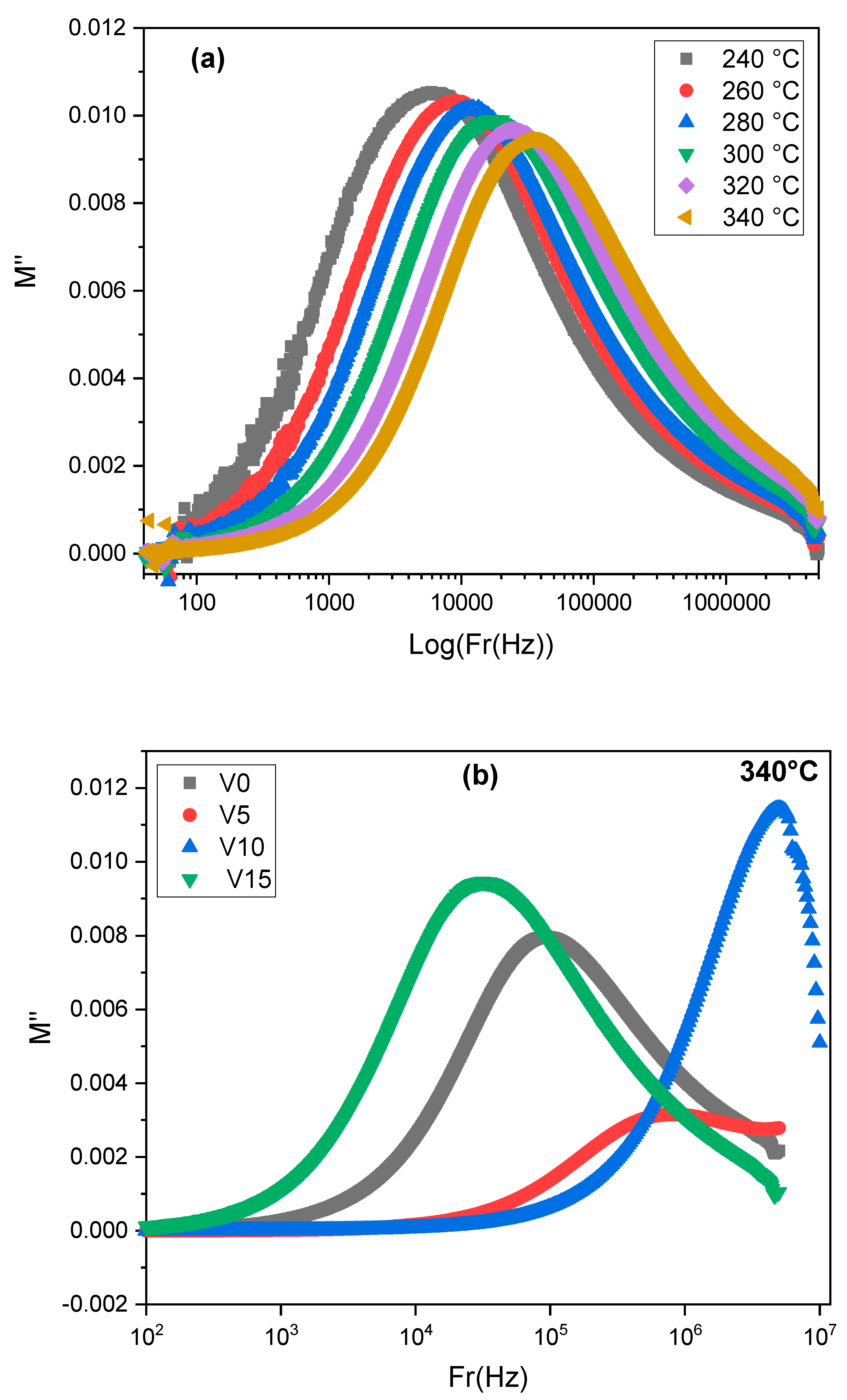 Materials 15 07659 g014 Materials 15 07659 g014