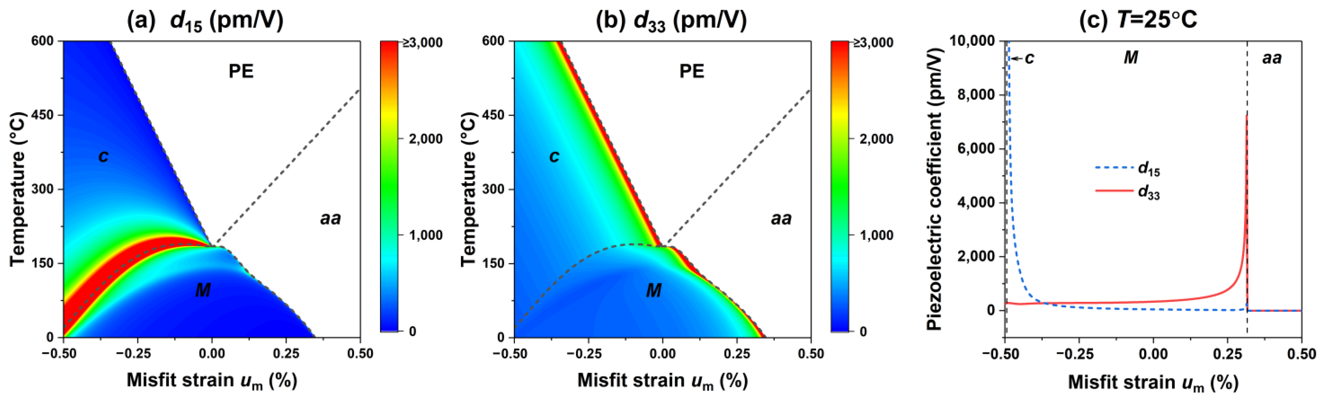 Materials 15 07660 g003 Materials 15 07660 g003