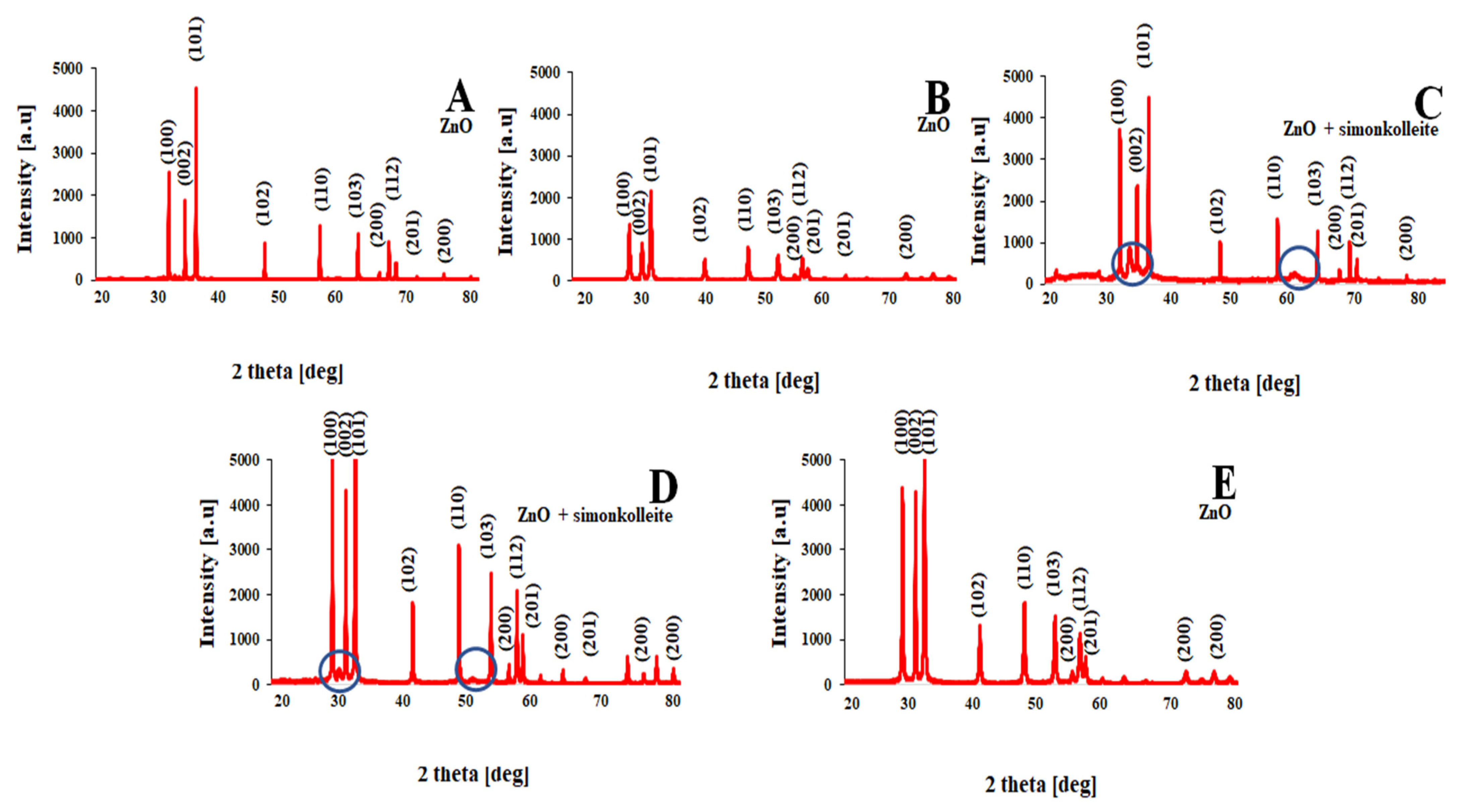 Materials 15 07661 g005 Materials 15 07661 g005