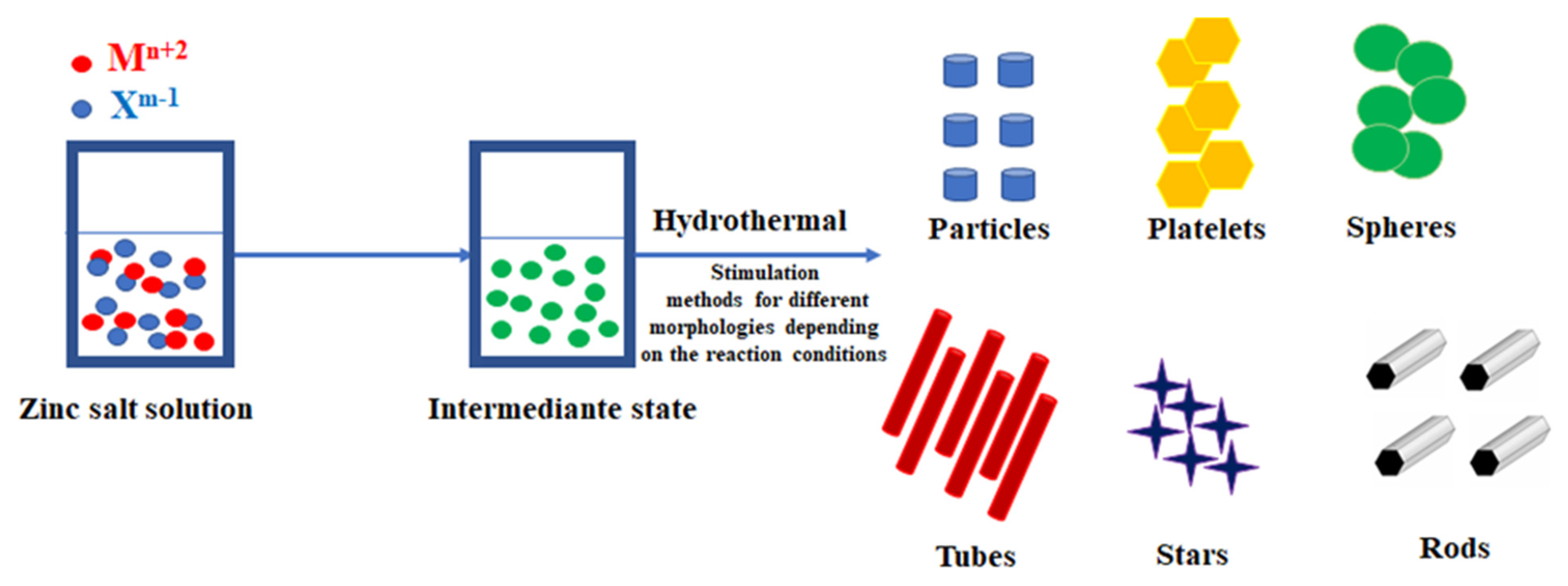 Materials 15 07661 g007 Materials 15 07661 g007