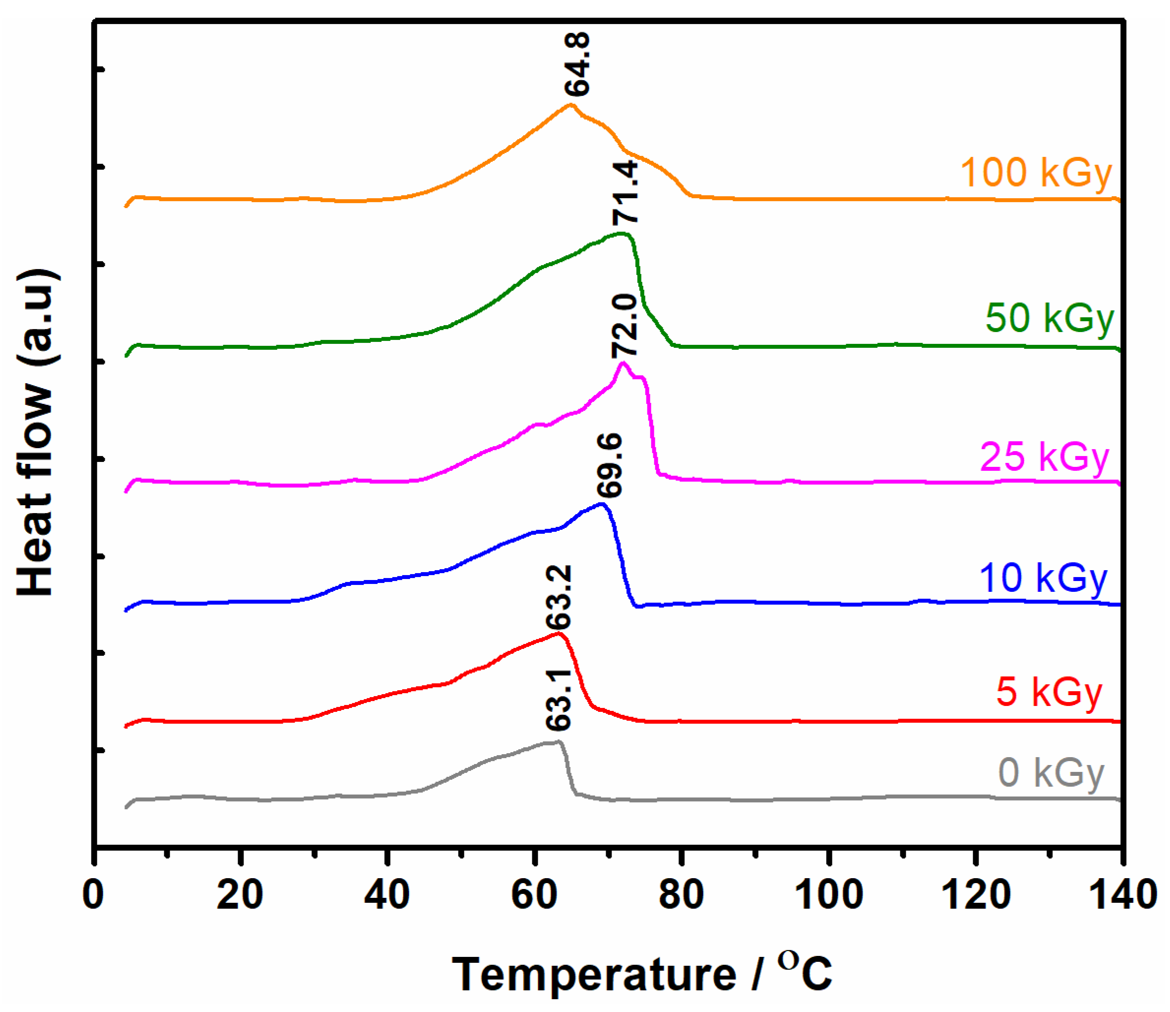 Materials 15 07663 g006 Materials 15 07663 g006