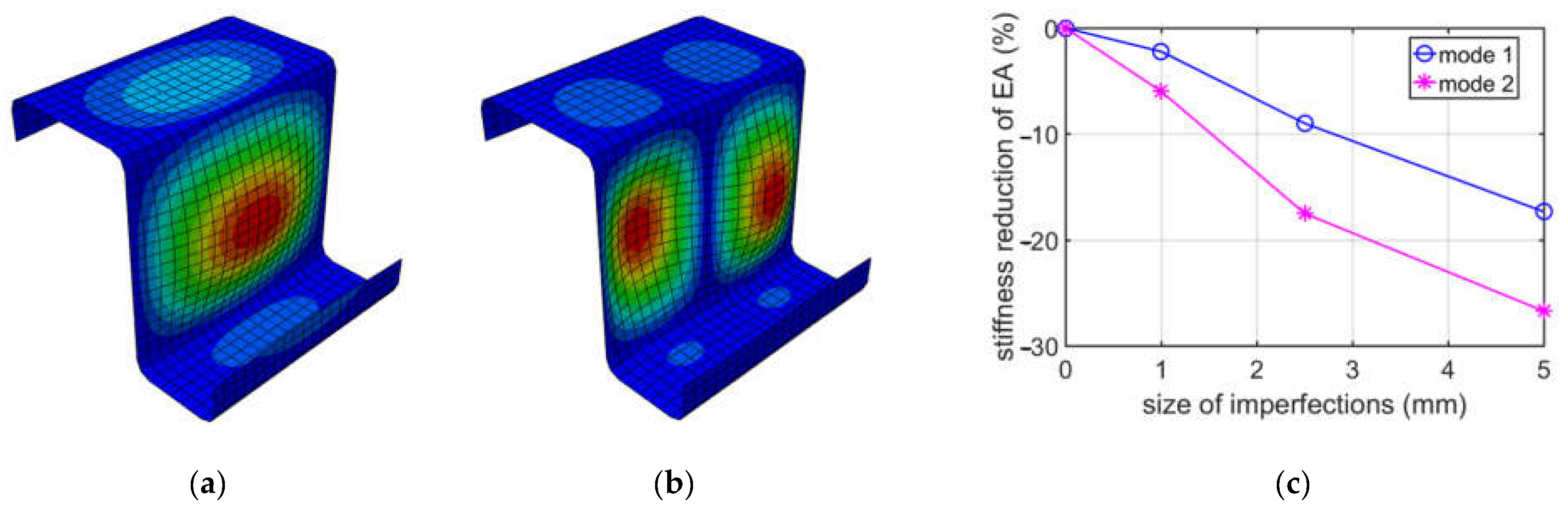 Materials 15 07665 g004