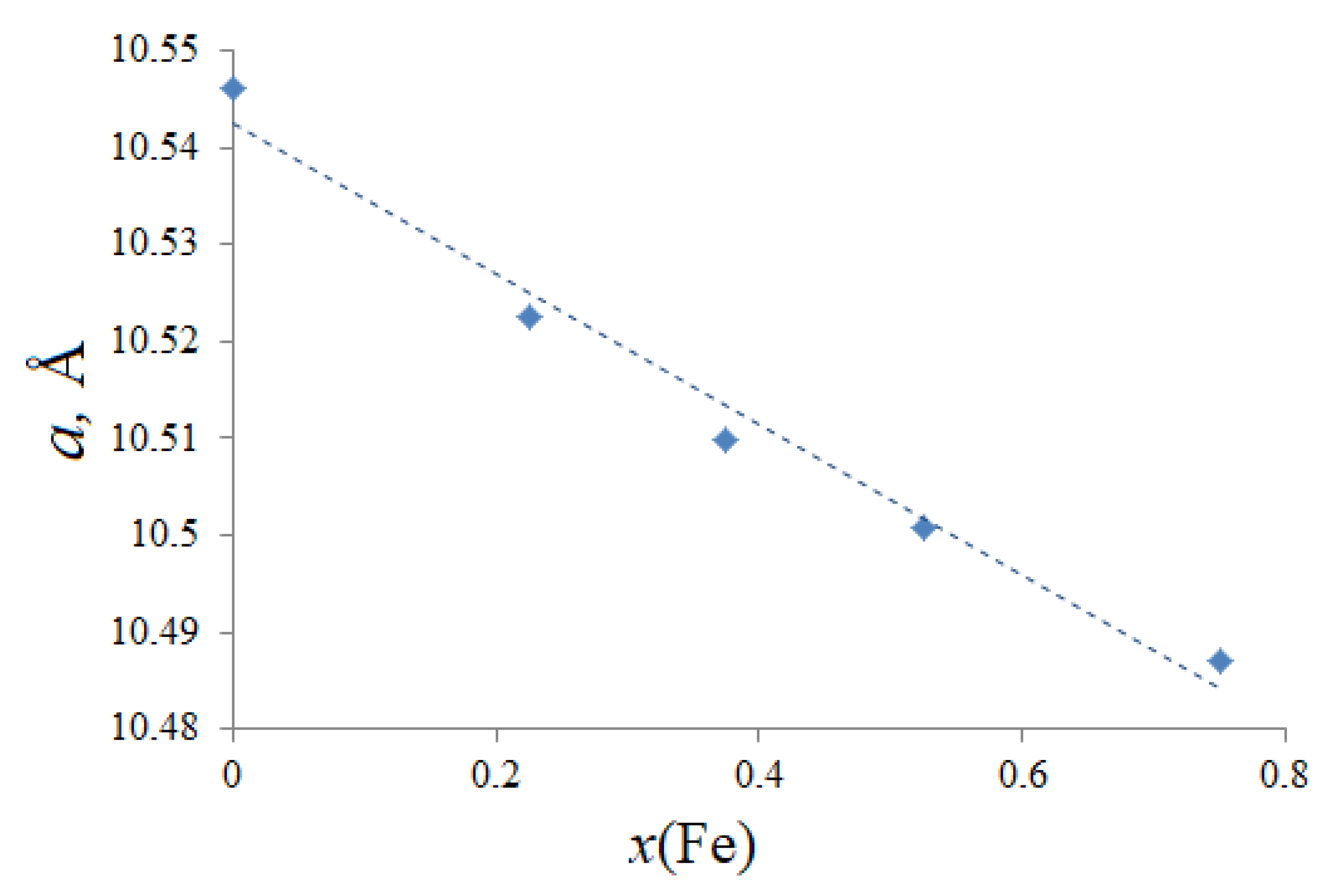 Materials 15 07668 g001 550