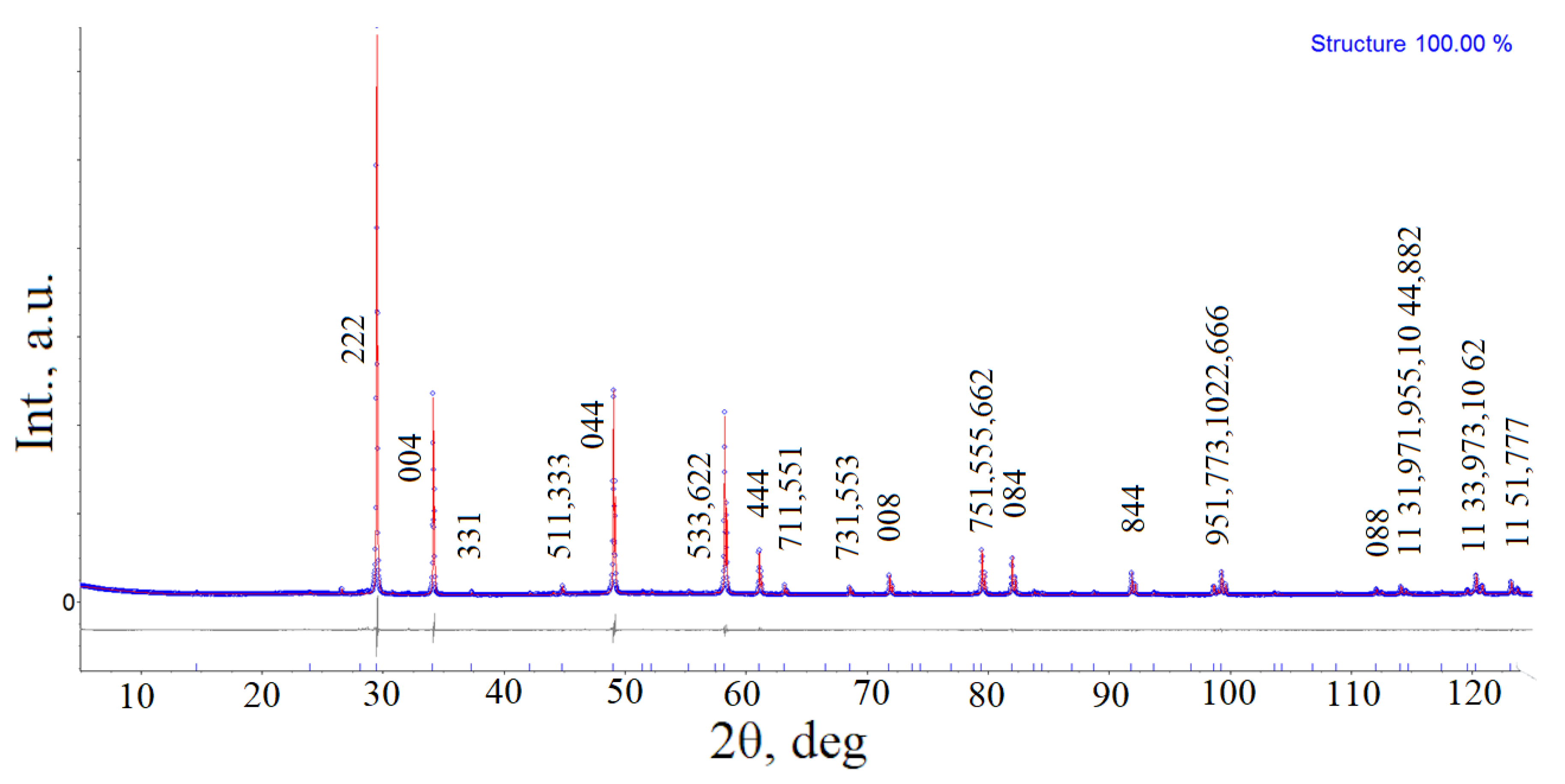 Materials 15 07668 g003 550