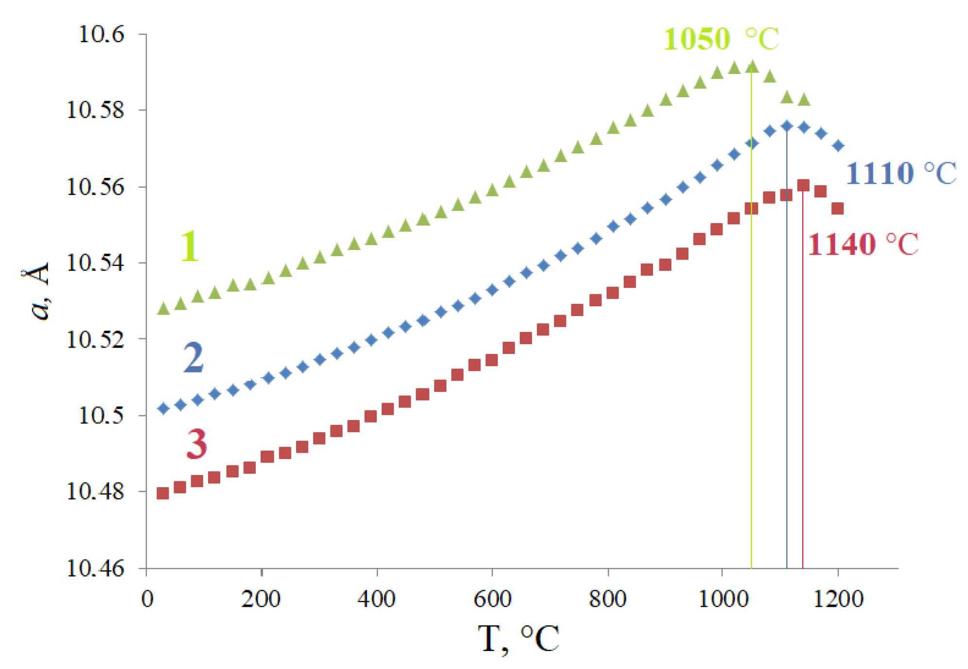 Materials 15 07668 g005 550
