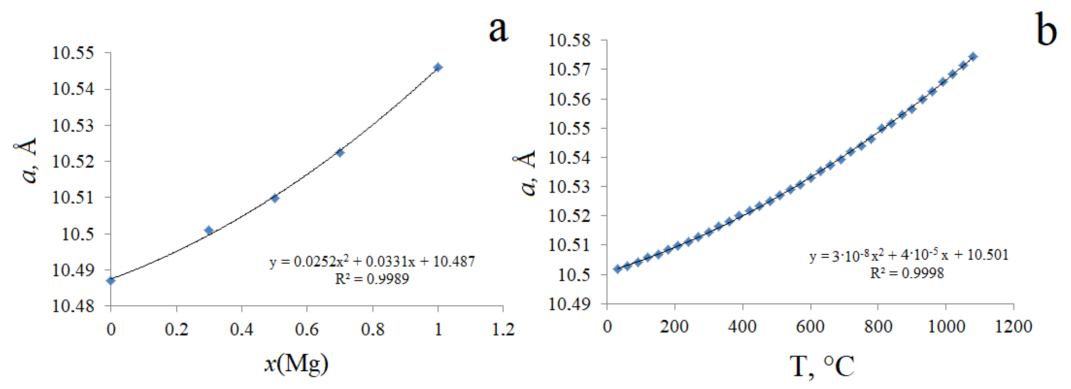 Materials 15 07668 g006 550