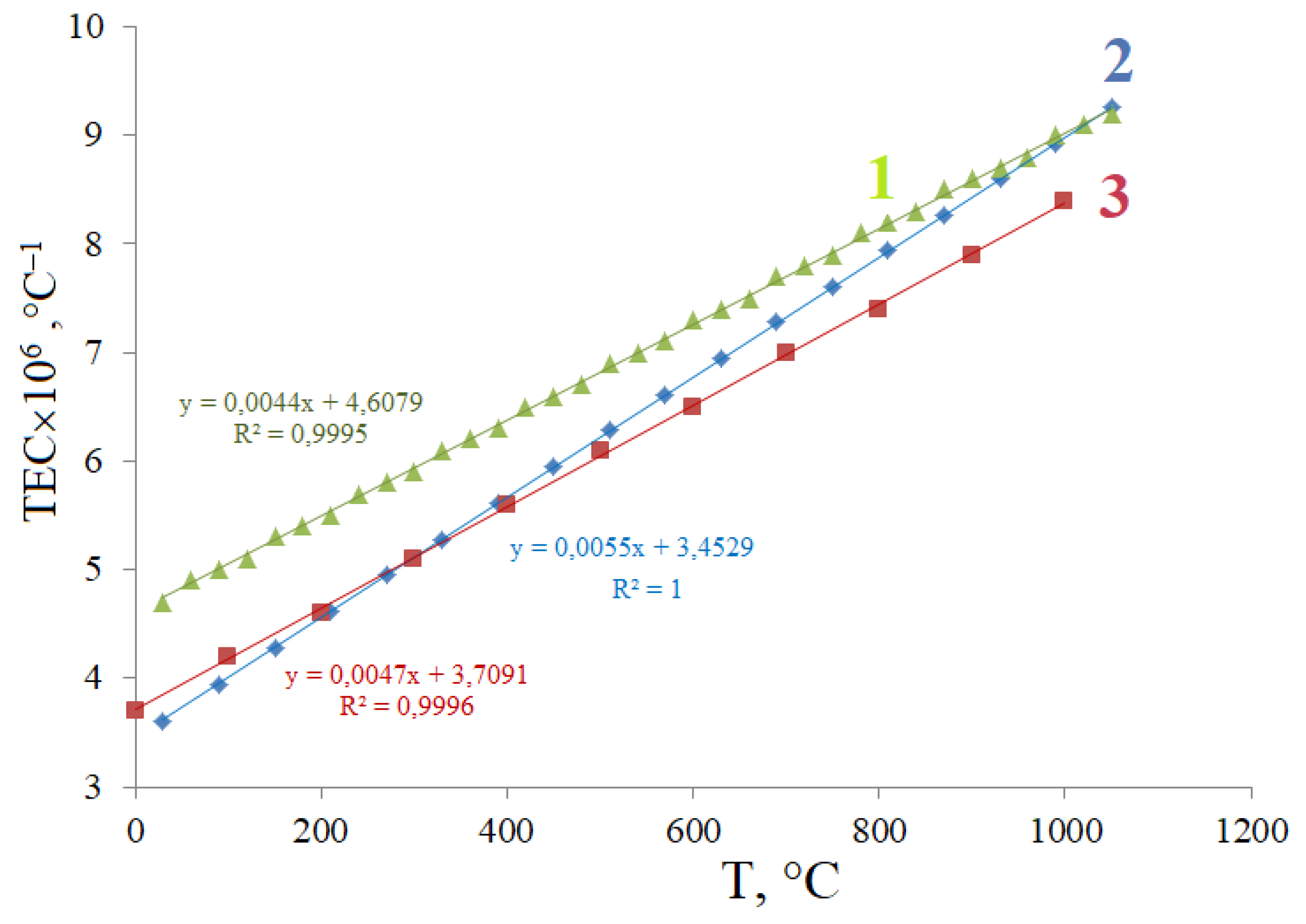 Materials 15 07668 g007 550