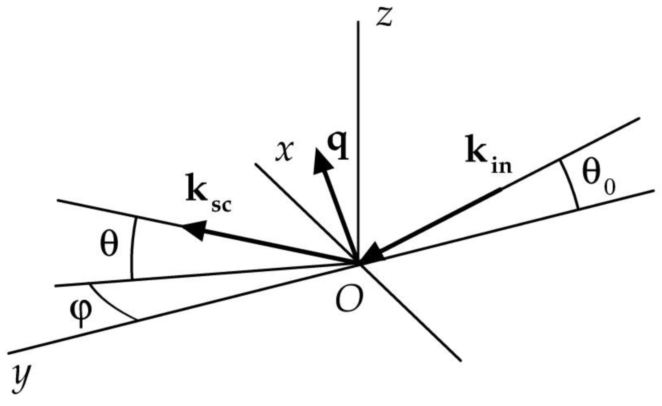 Materials 15 07669 g001 Materials 15 07669 g001