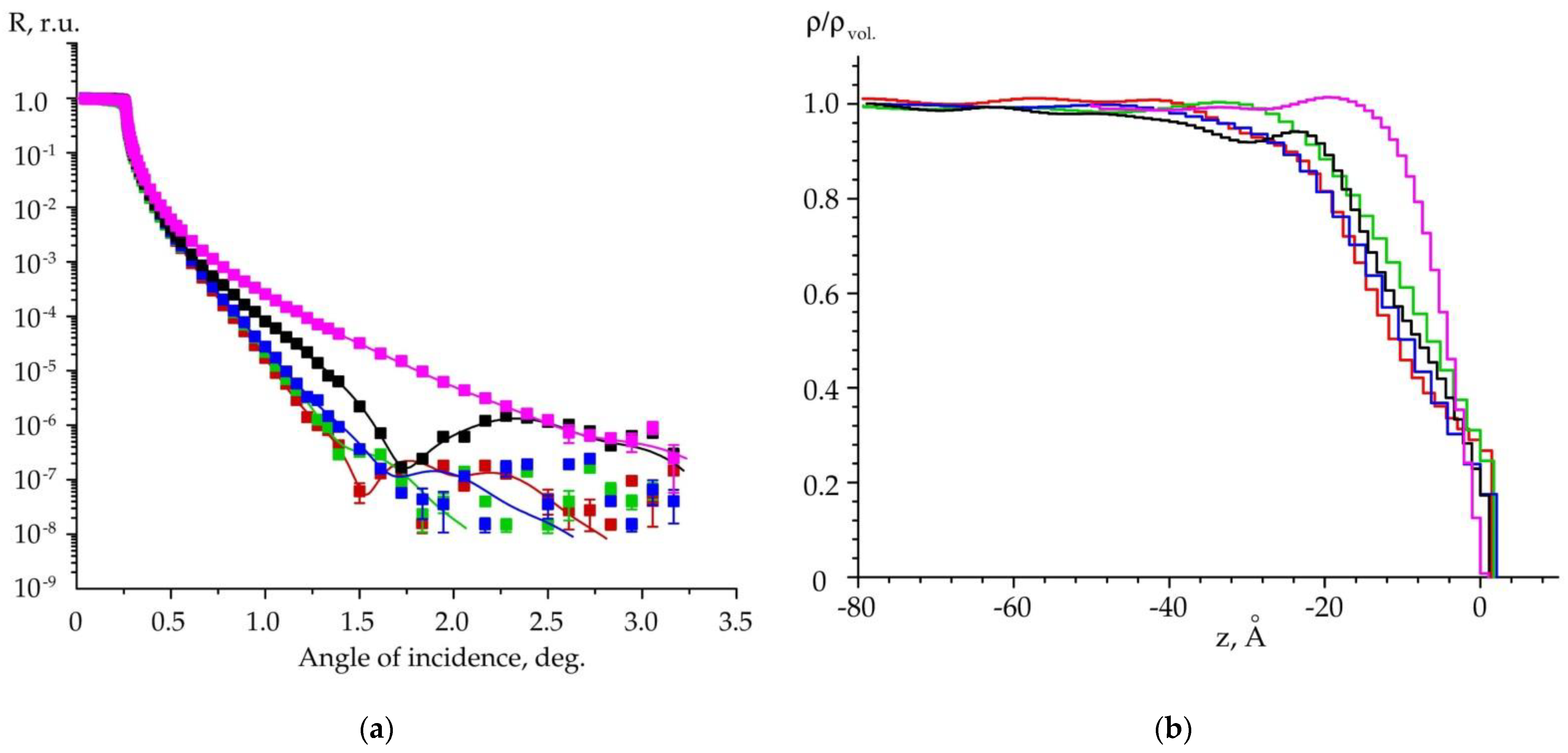 Materials 15 07669 g005 Materials 15 07669 g005
