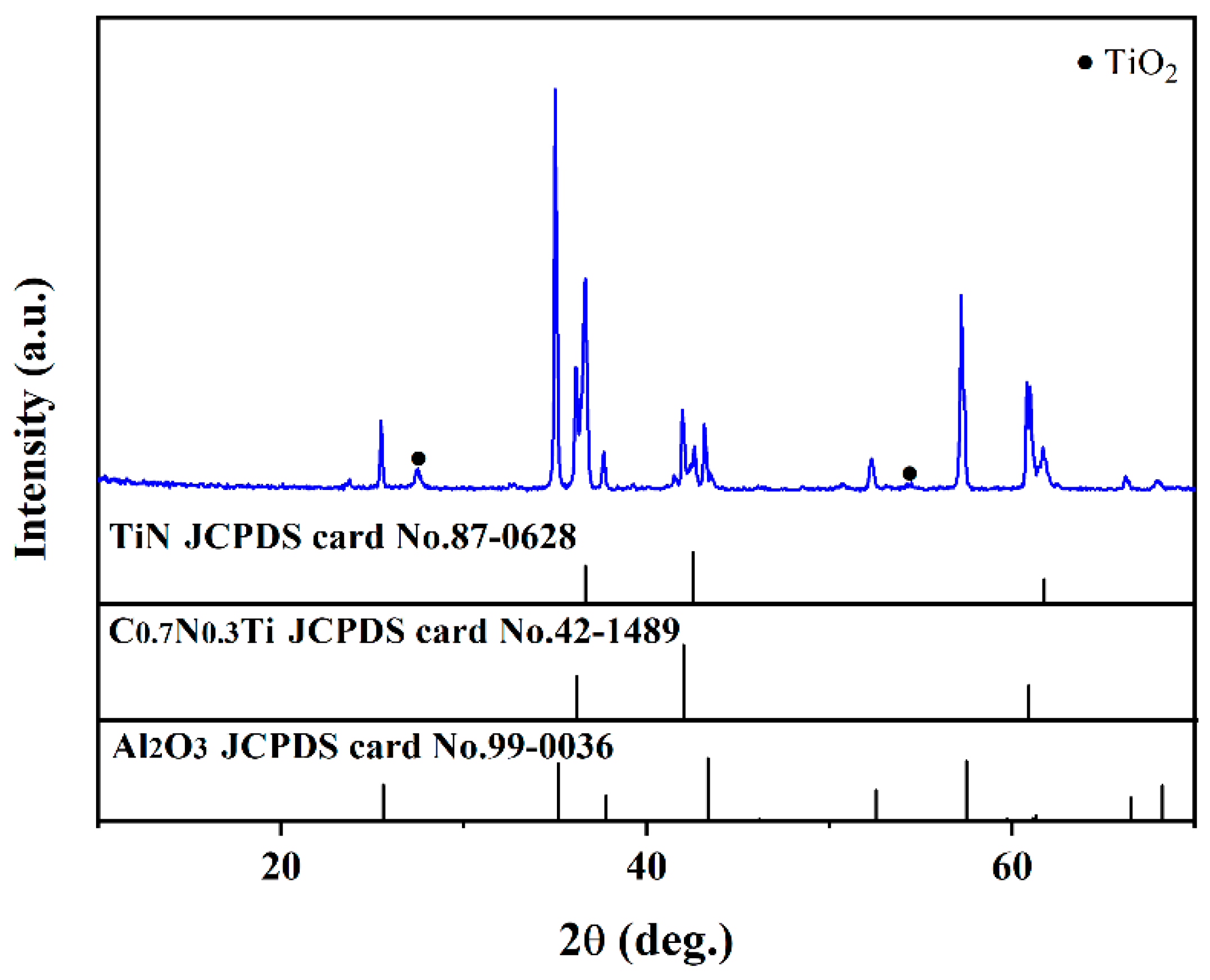 Materials 15 07670 g004