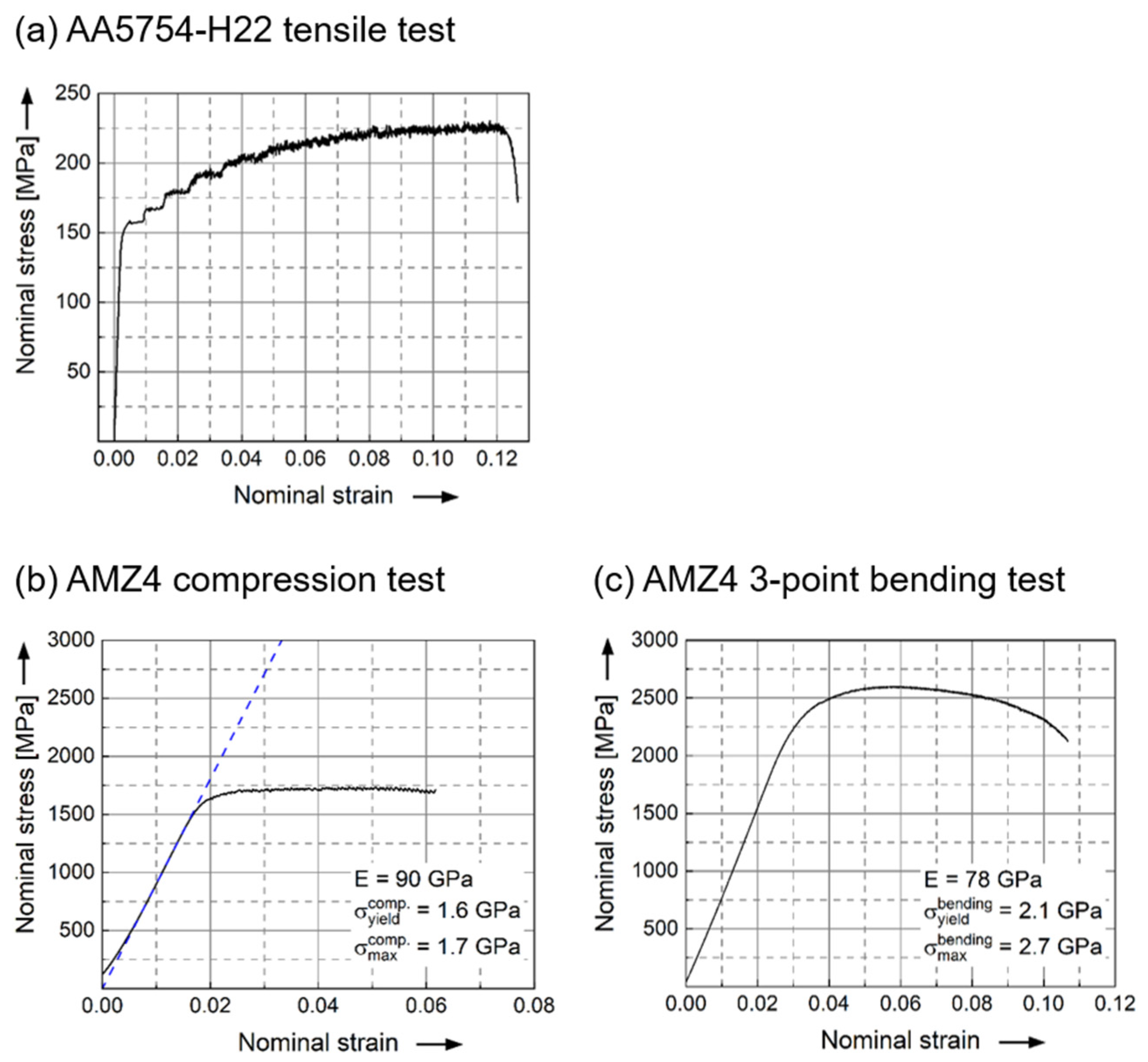 Materials 15 07673 g001 Materials 15 07673 g001