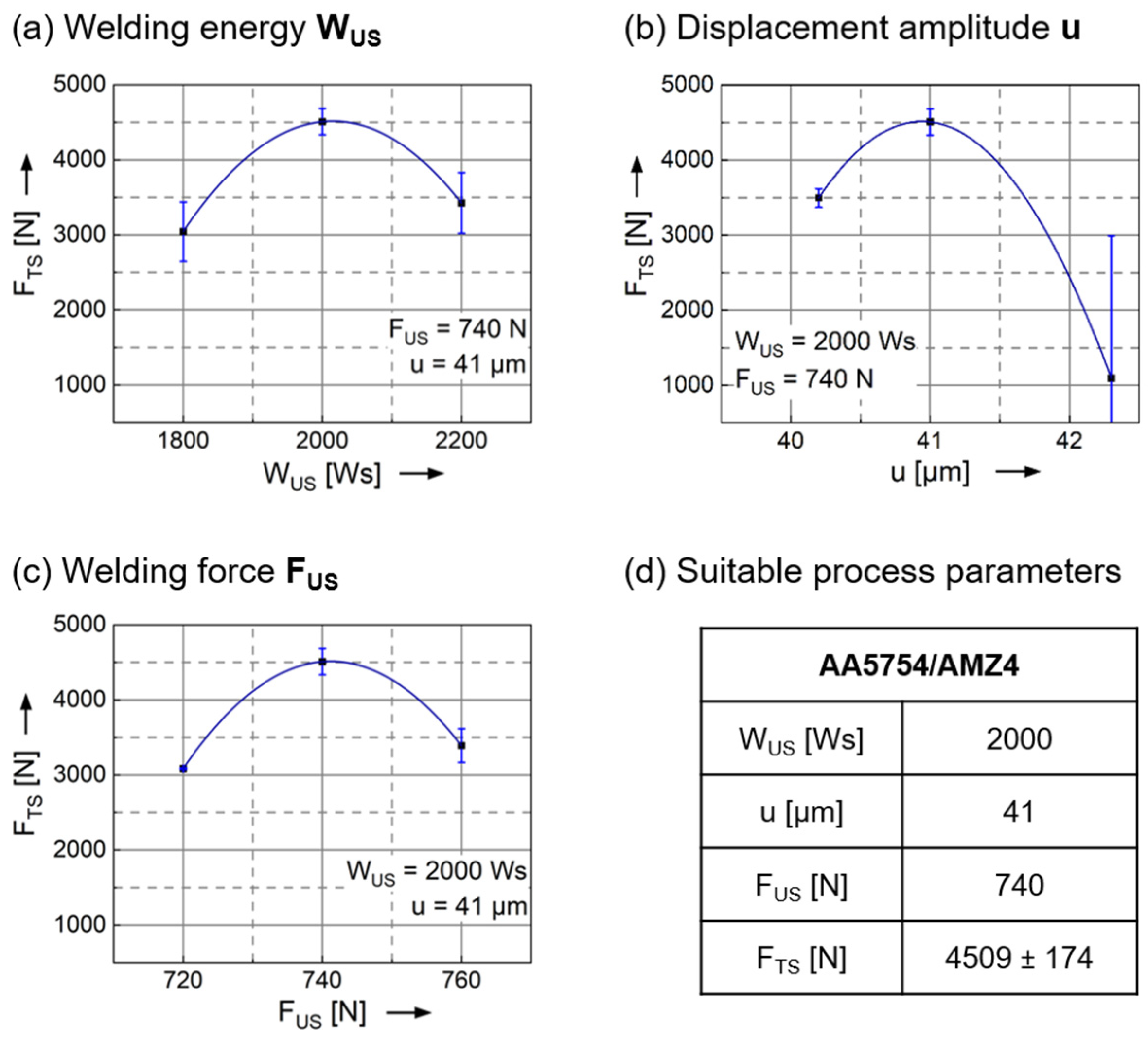Materials 15 07673 g003 Materials 15 07673 g003