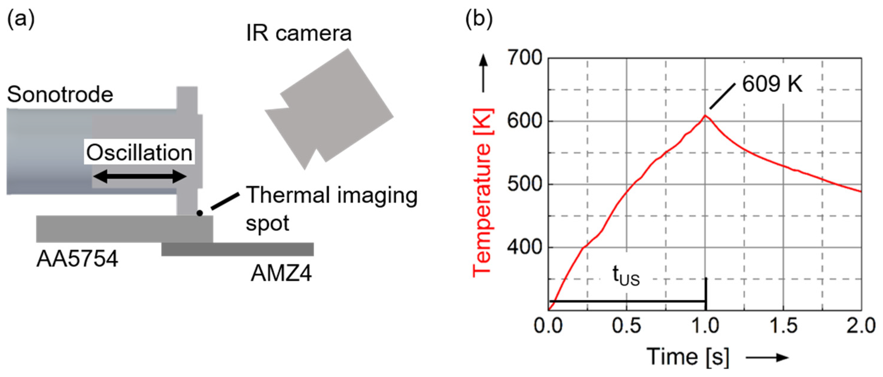 Materials 15 07673 g007 Materials 15 07673 g007