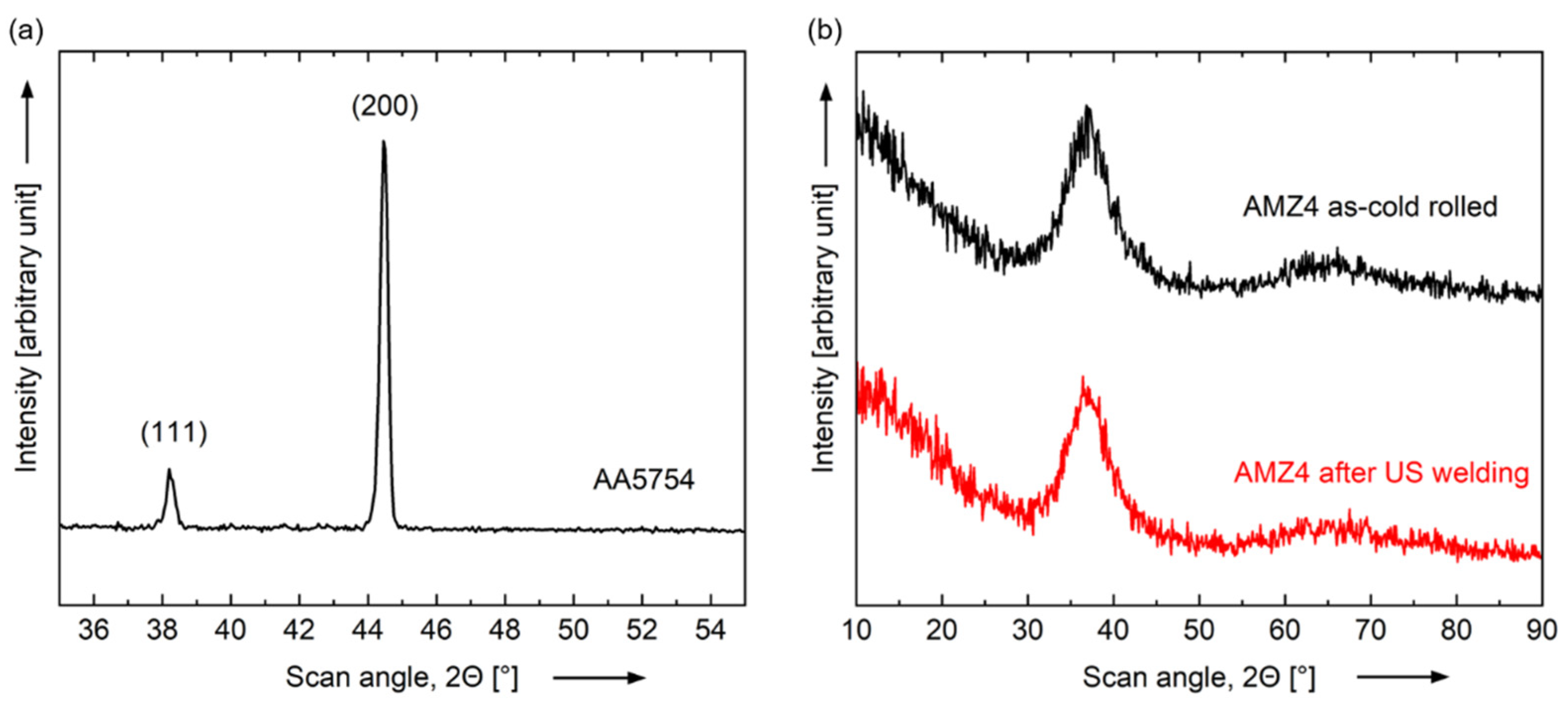 Materials 15 07673 g010 Materials 15 07673 g010