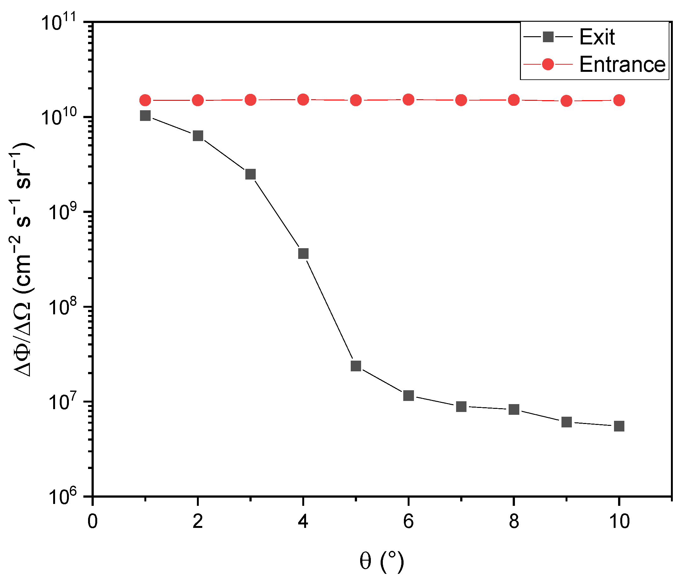 Materials 15 07674 g010
