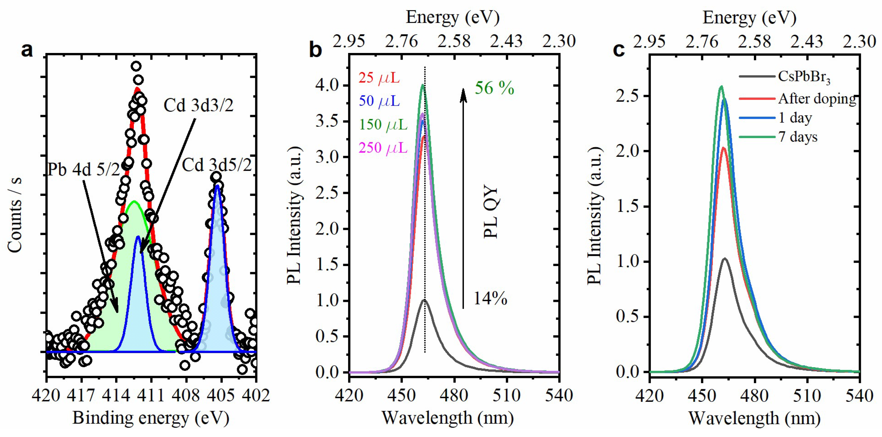 Materials 15 07676 g003 Materials 15 07676 g003