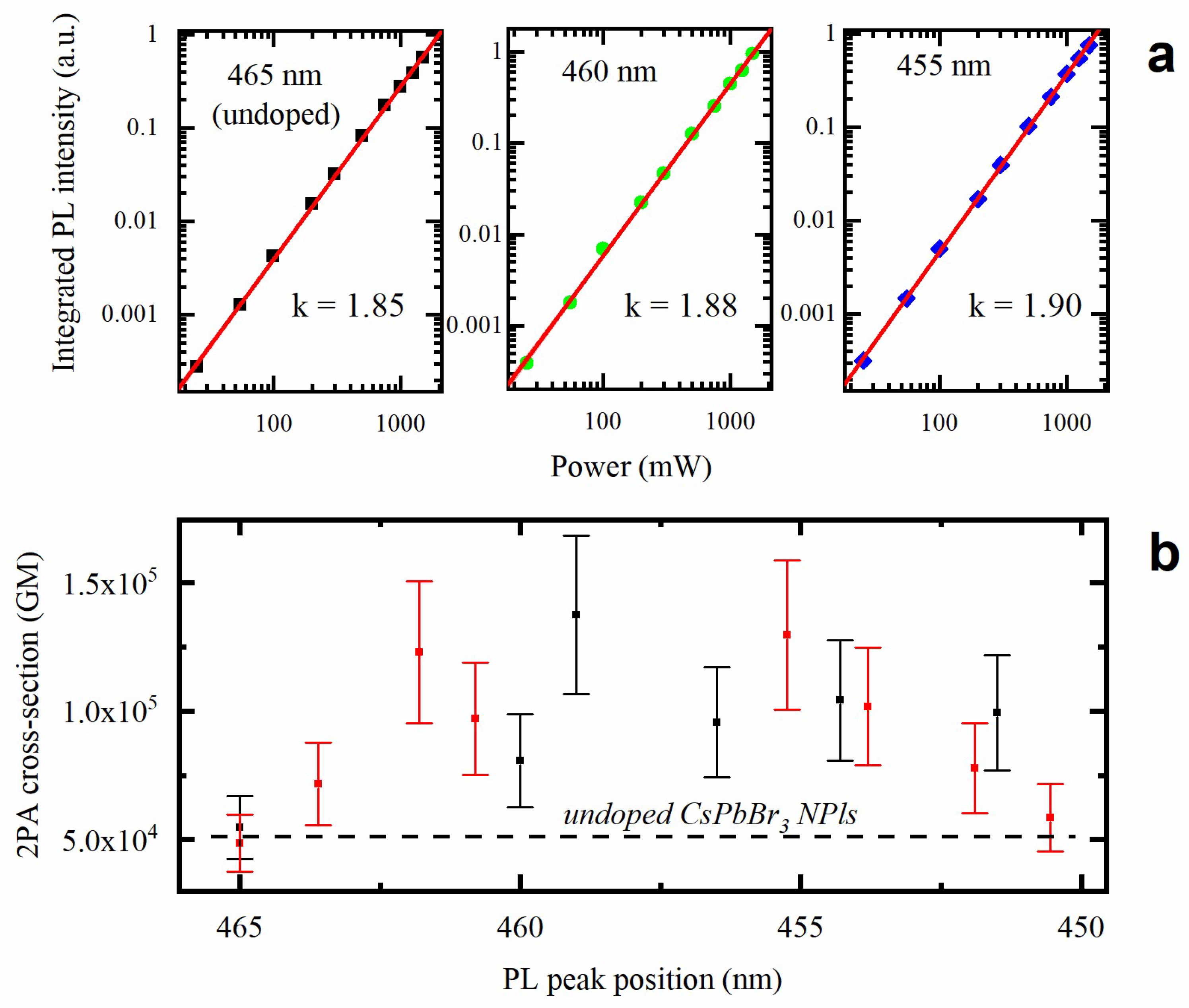 Materials 15 07676 g005 Materials 15 07676 g005