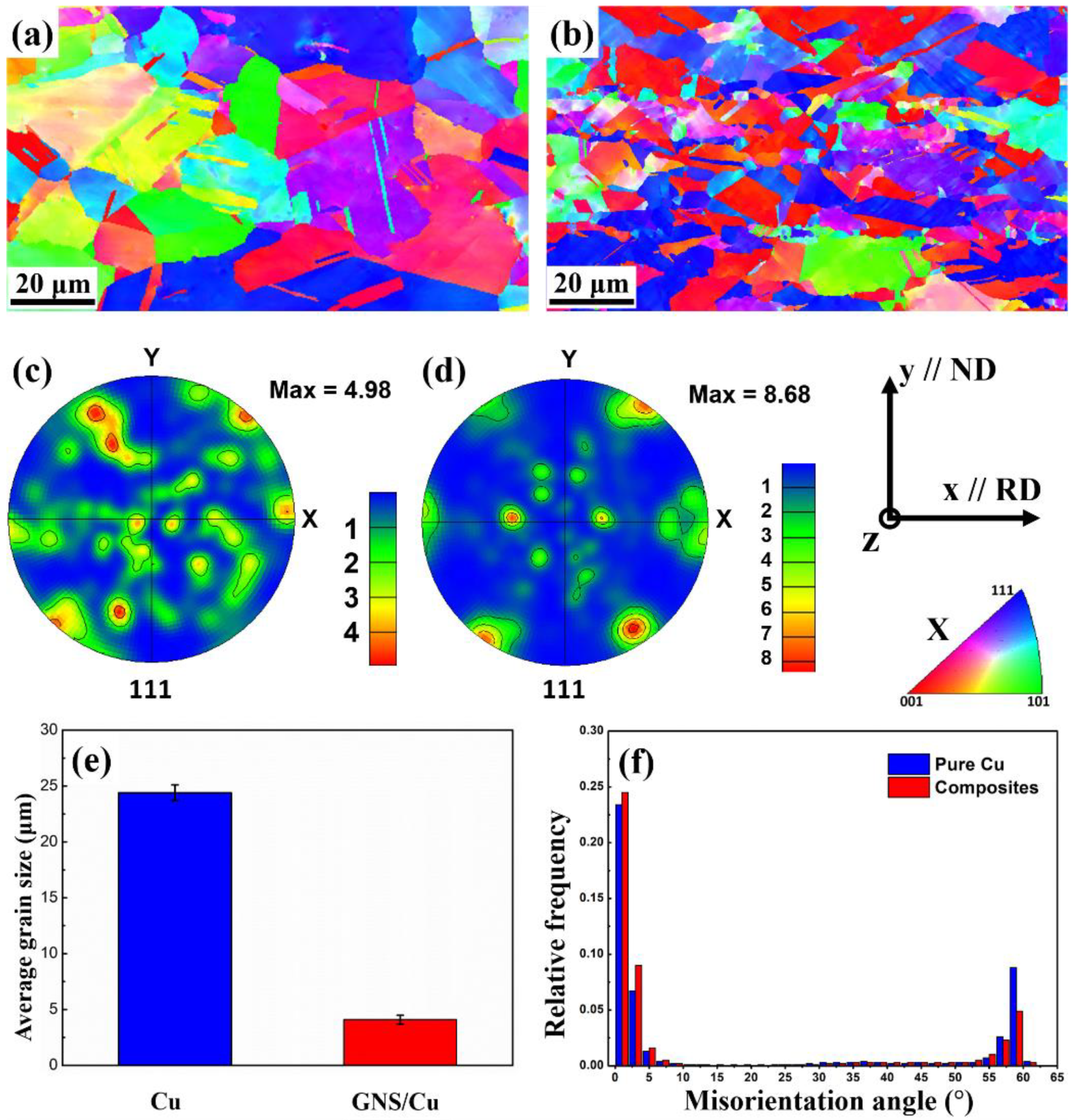 Materials 15 07677 g003 Materials 15 07677 g003