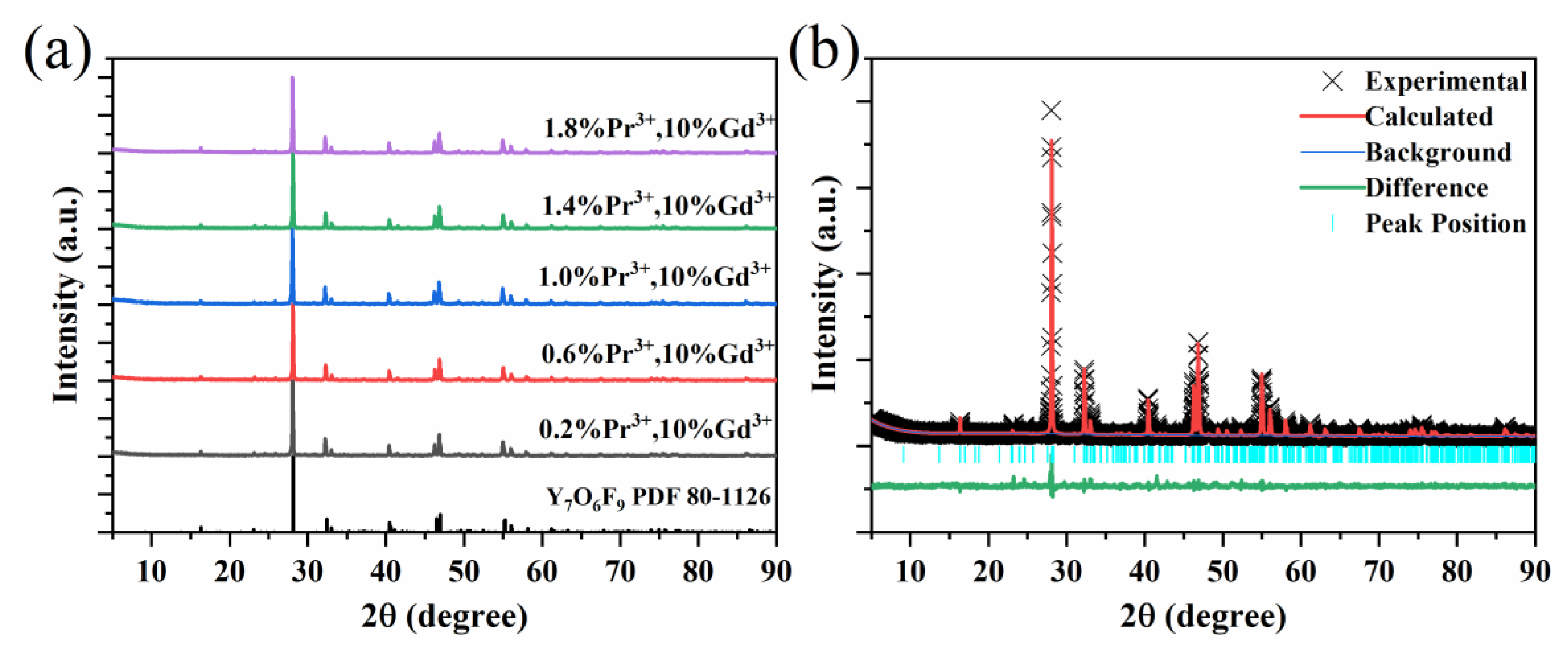 Materials 15 07680 g001 Materials 15 07680 g001