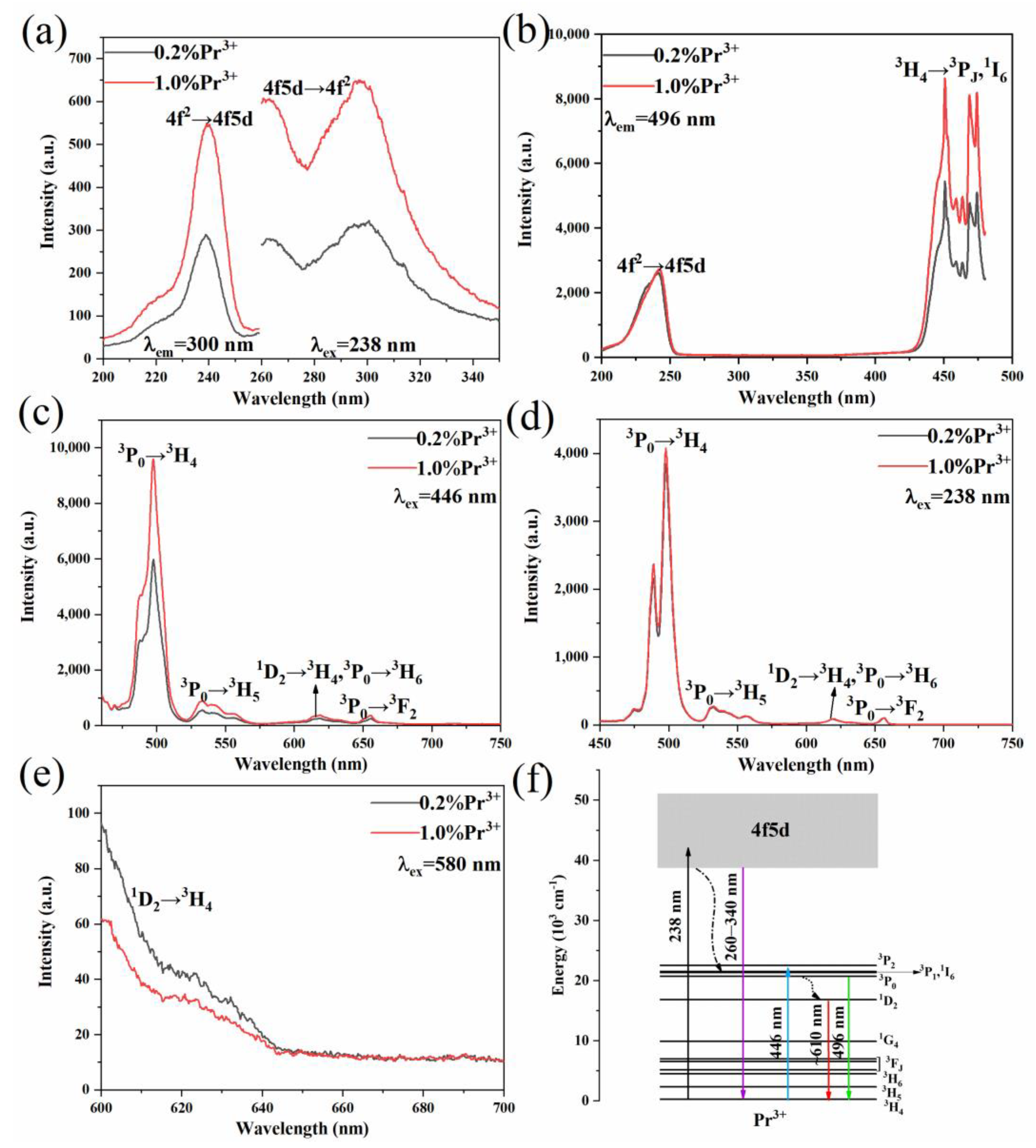 Materials 15 07680 g004 Materials 15 07680 g004