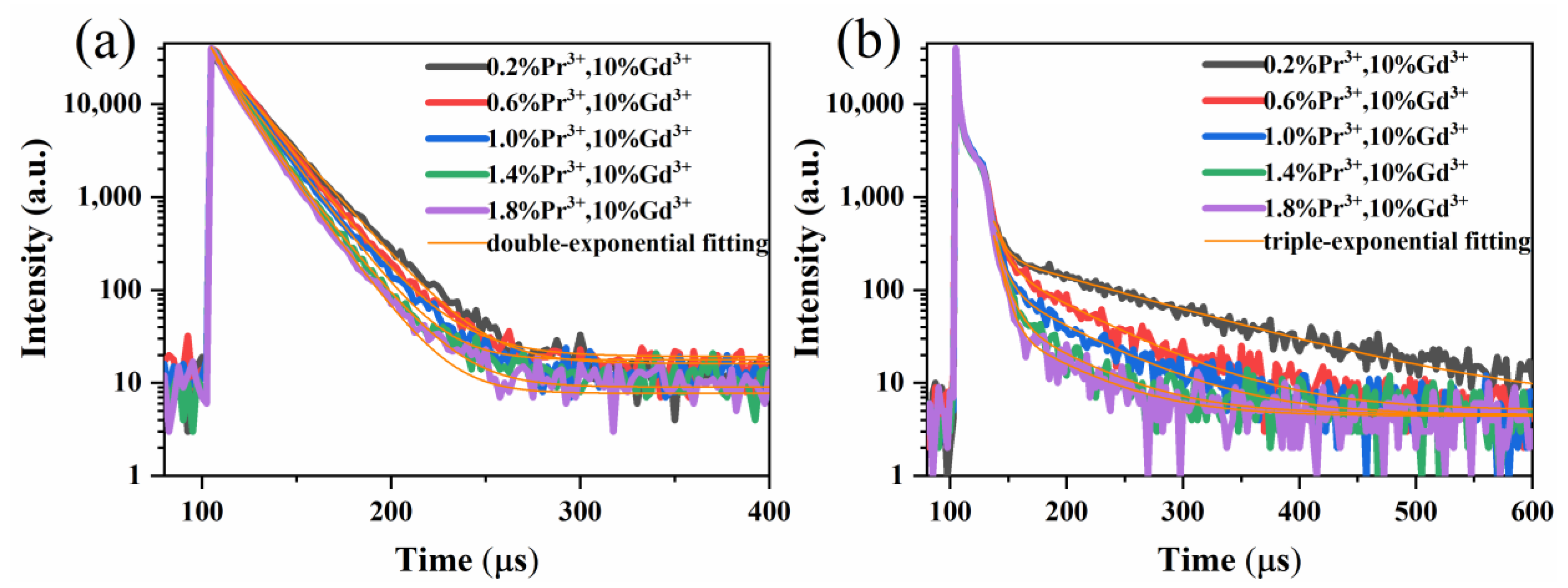 Materials 15 07680 g007 Materials 15 07680 g007